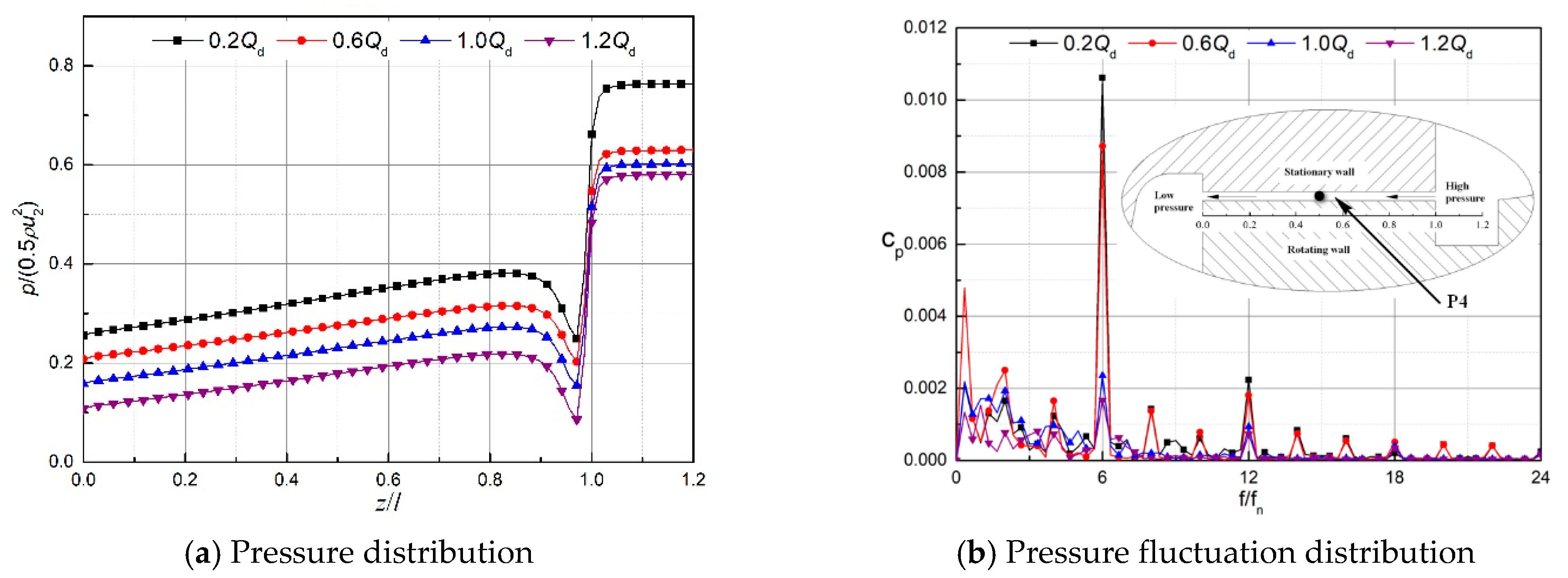 Processes 11 00856 g009