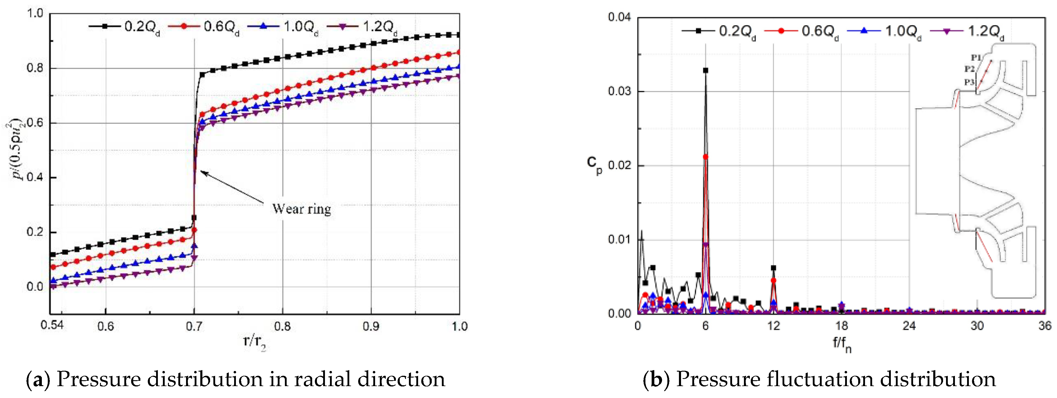 Processes 11 00856 g010