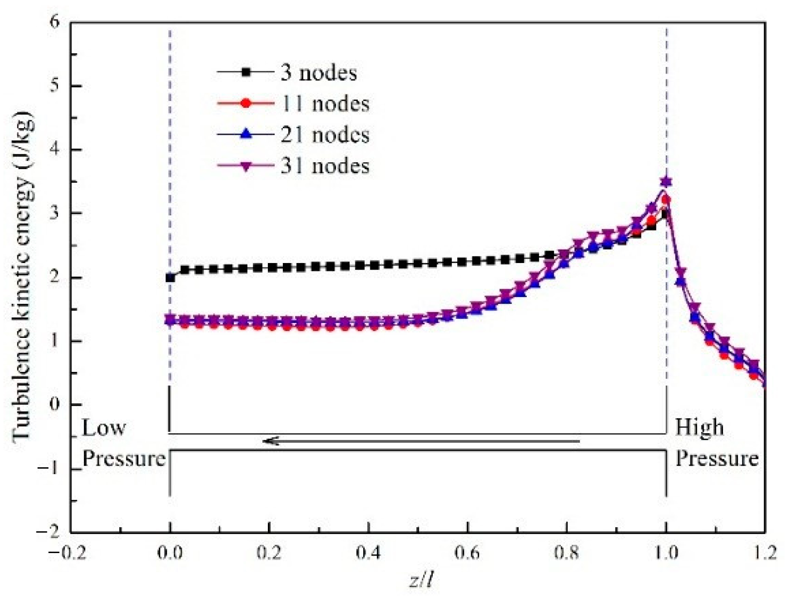 Processes 11 00856 g012
