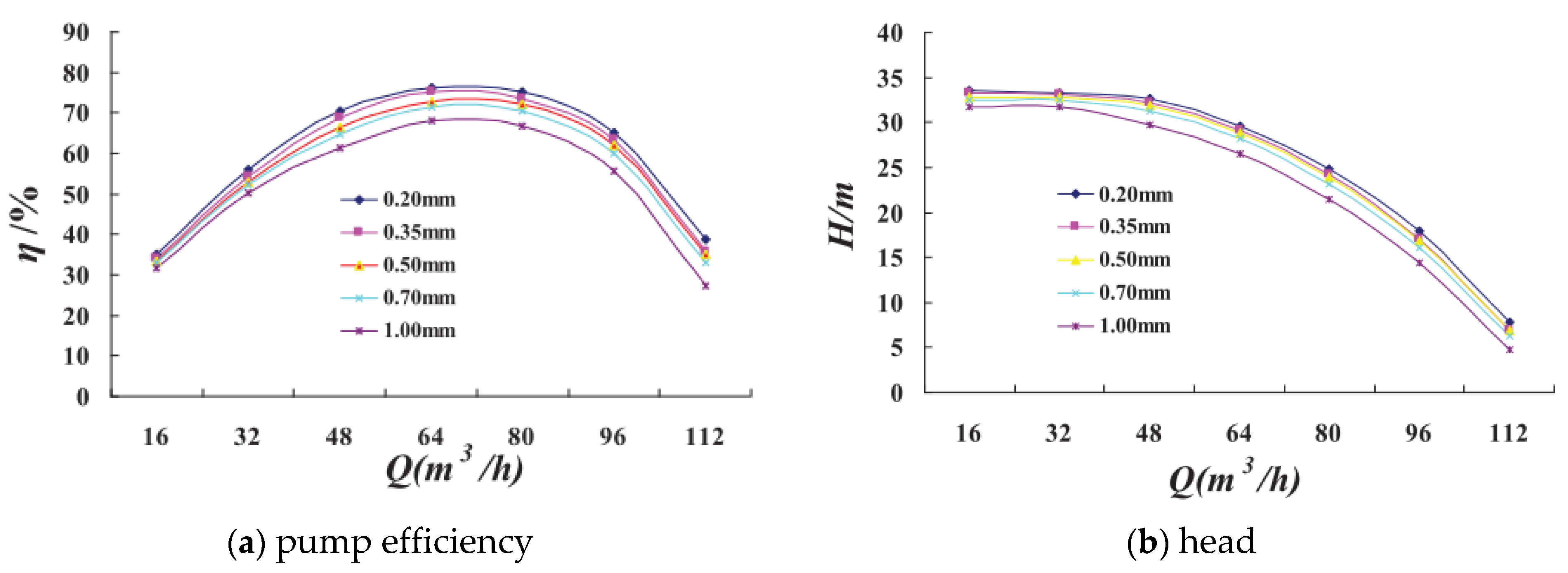 Processes 11 00856 g014