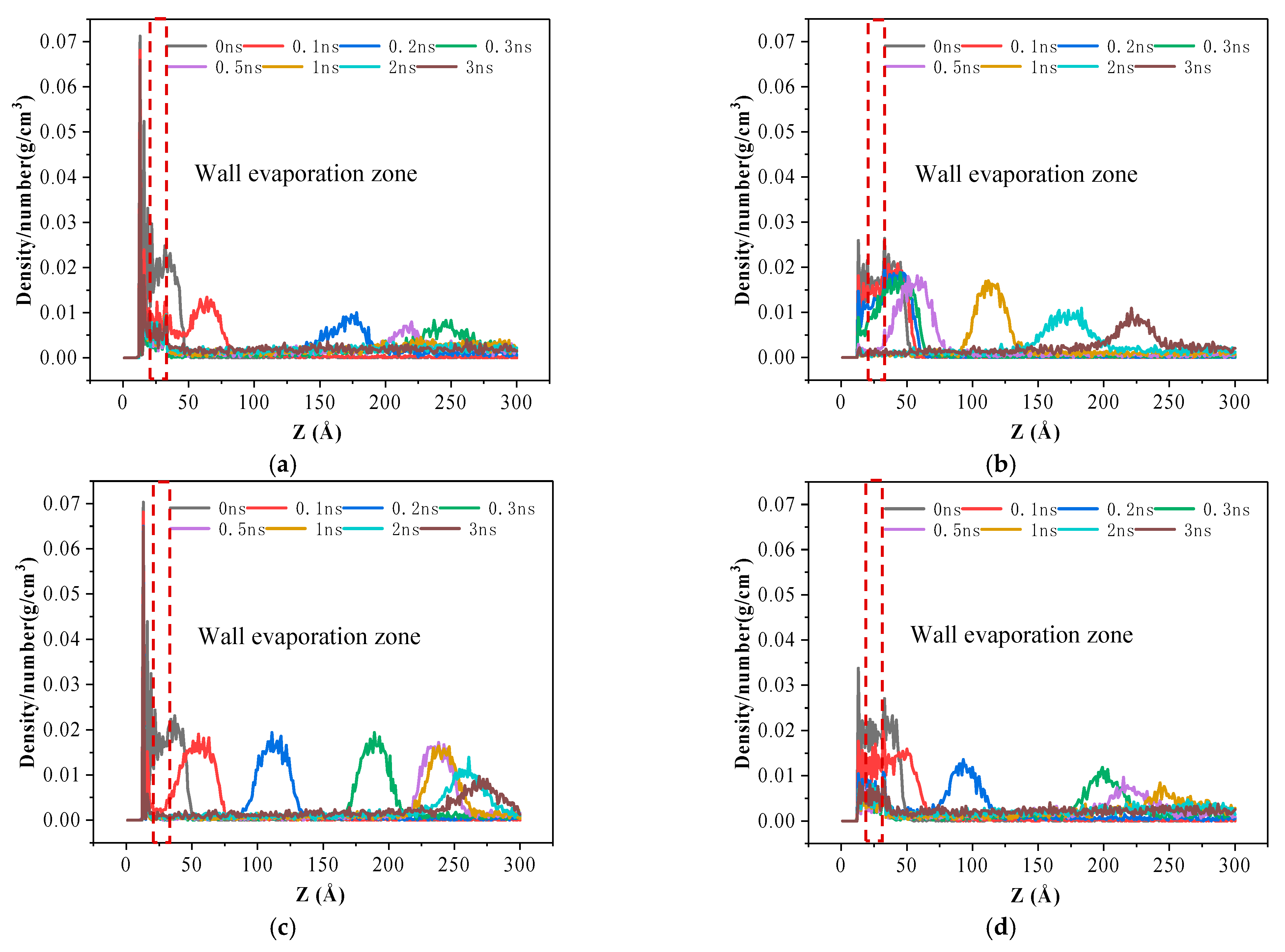 Processes 11 00857 g005