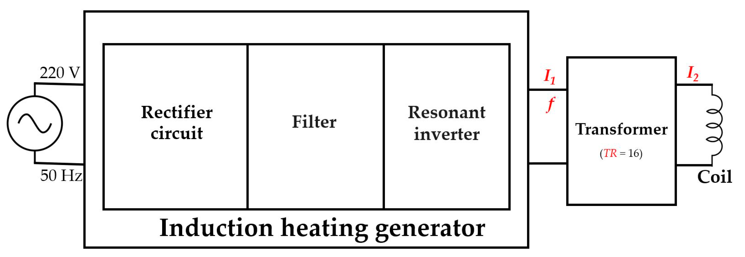 Processes 11 00858 g005