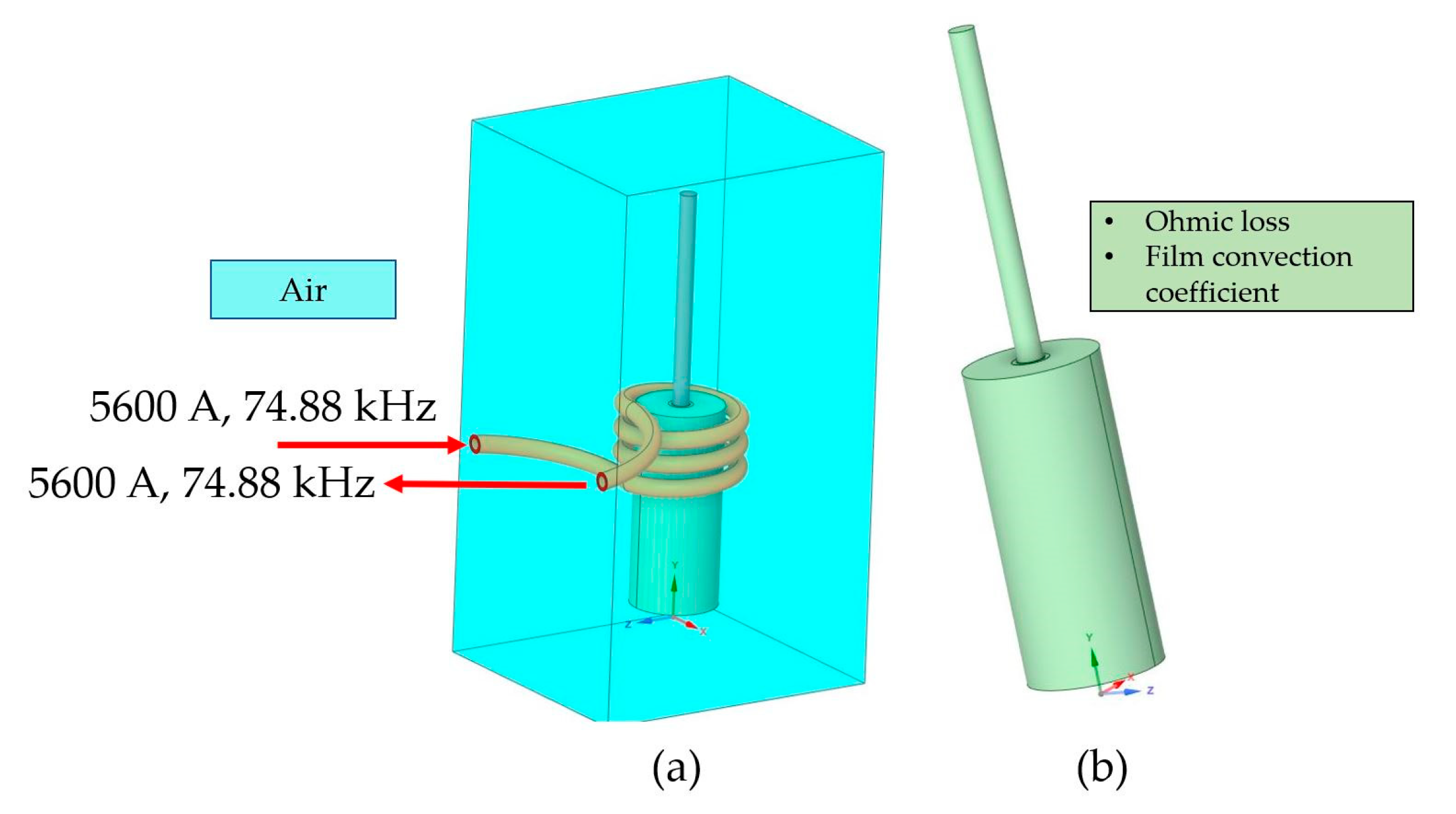 Processes 11 00858 g010