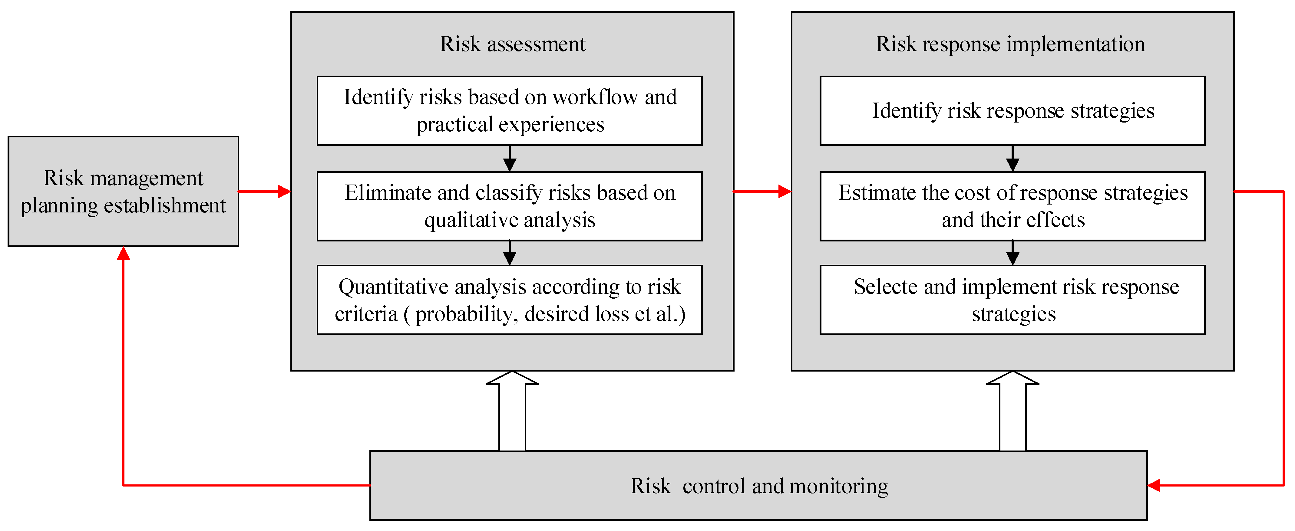 Processes Free Full Text Risk Assessment Of Concentralized processes-free-full-text-risk-assessment-of-concentralized