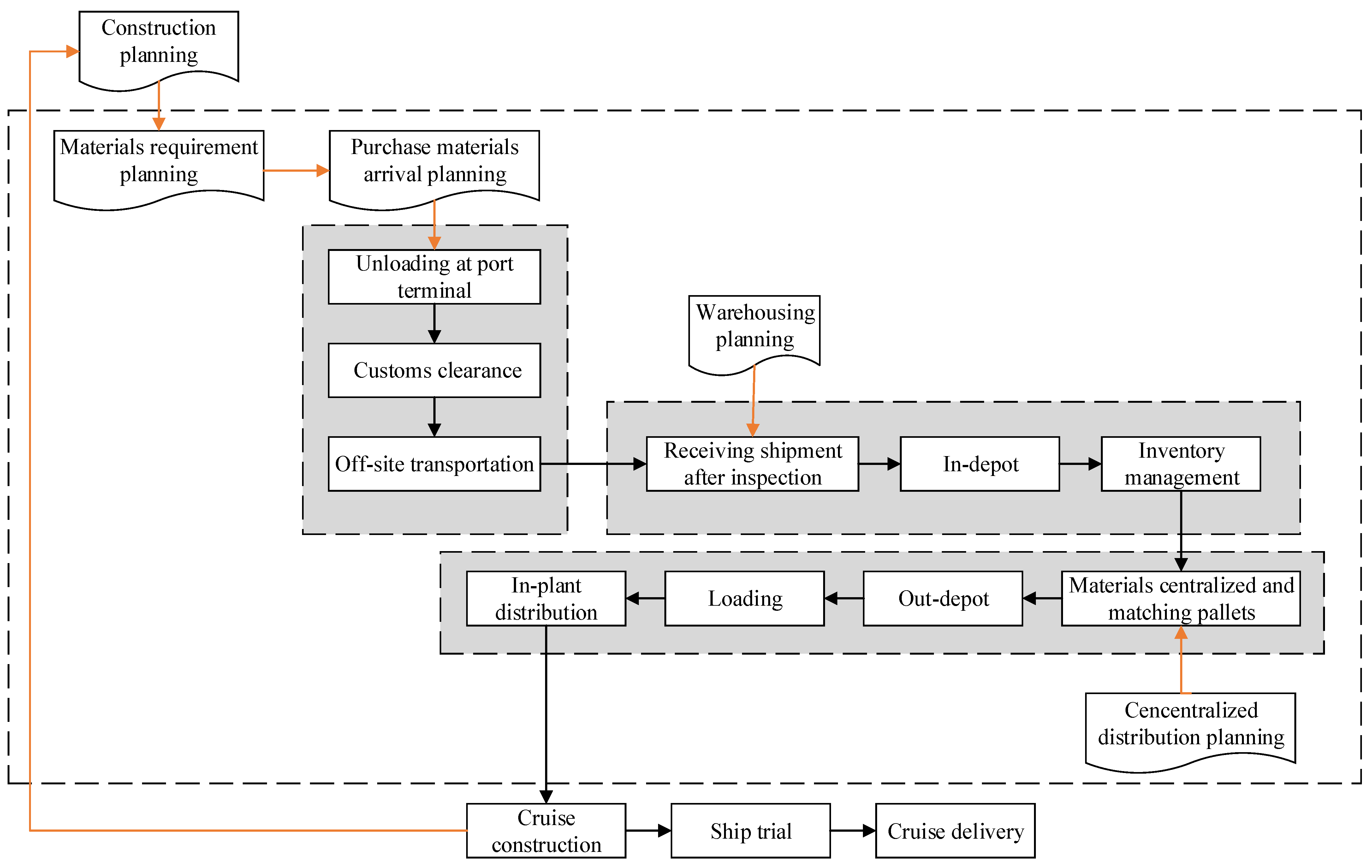 Processes 11 00859 g003