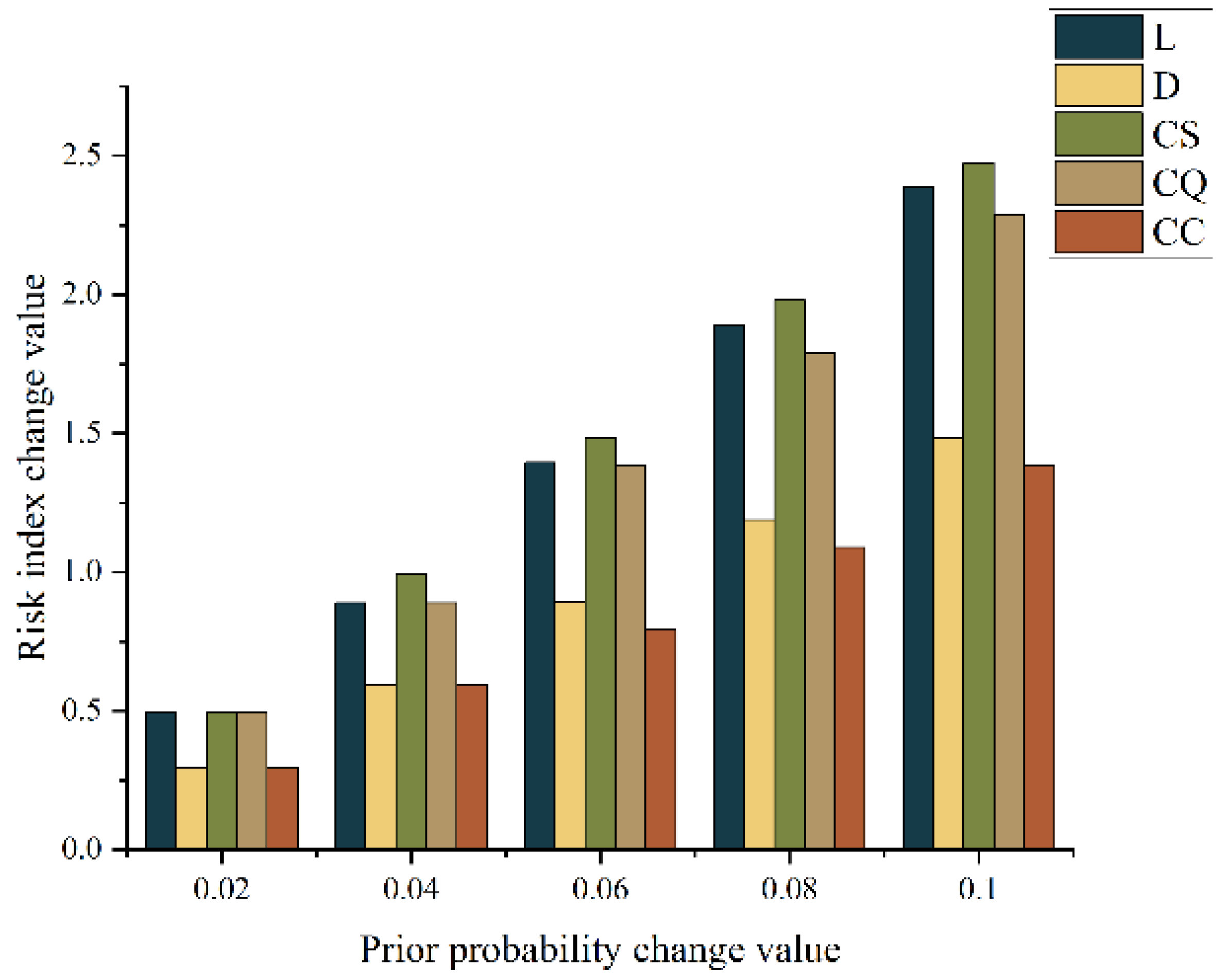 Processes 11 00859 g007