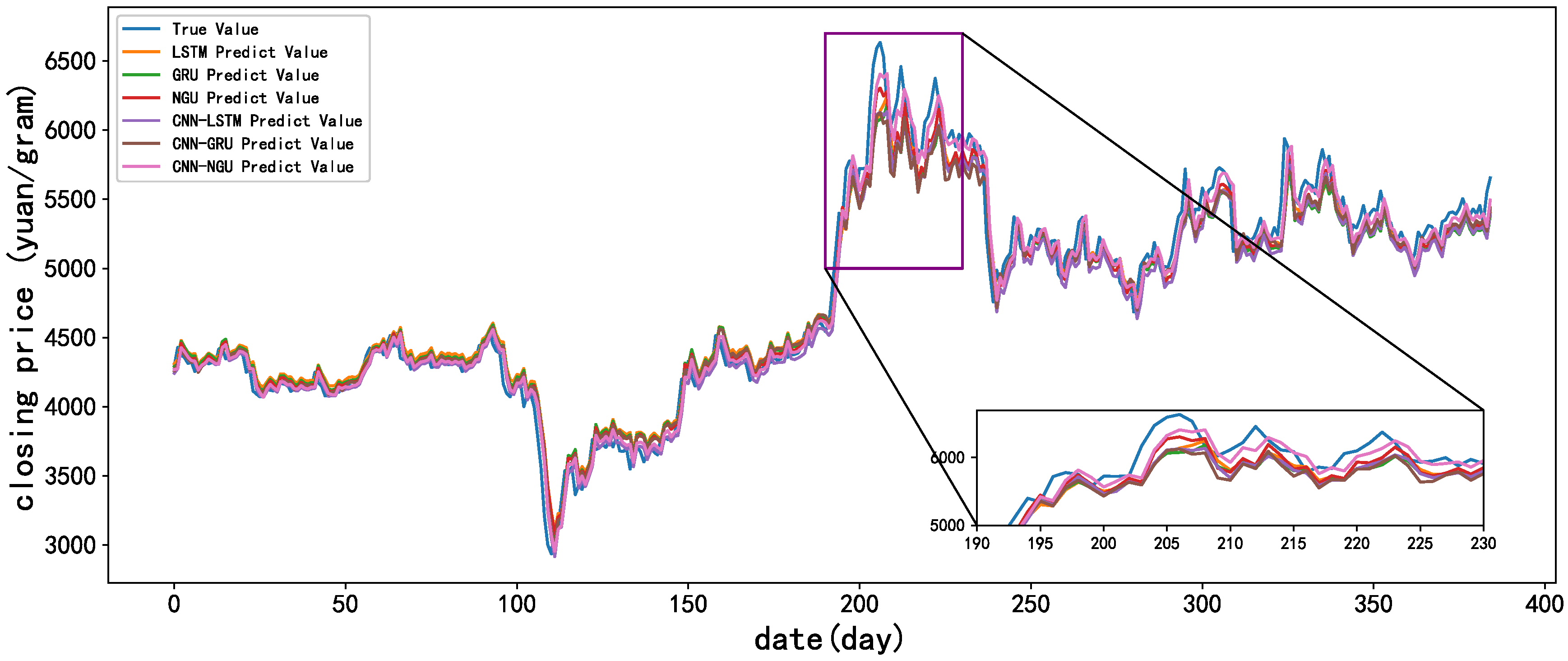 Processes 11 00862 g005