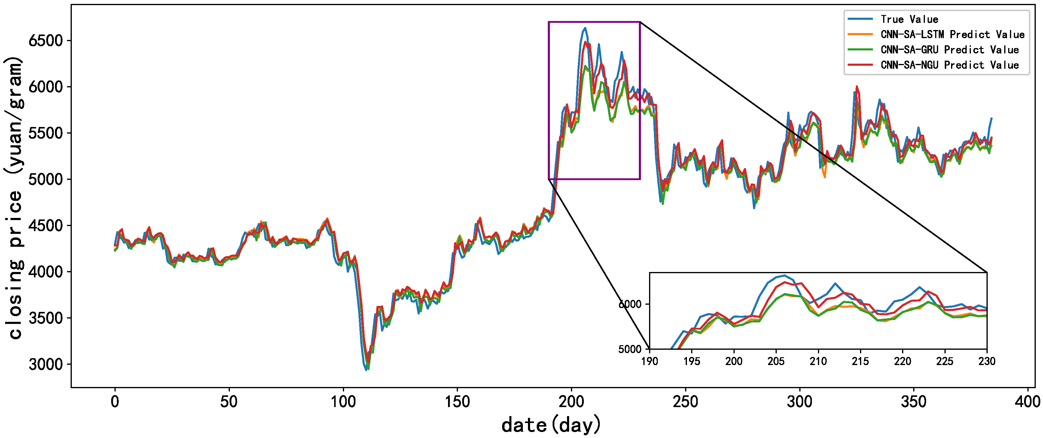 Processes 11 00862 g008