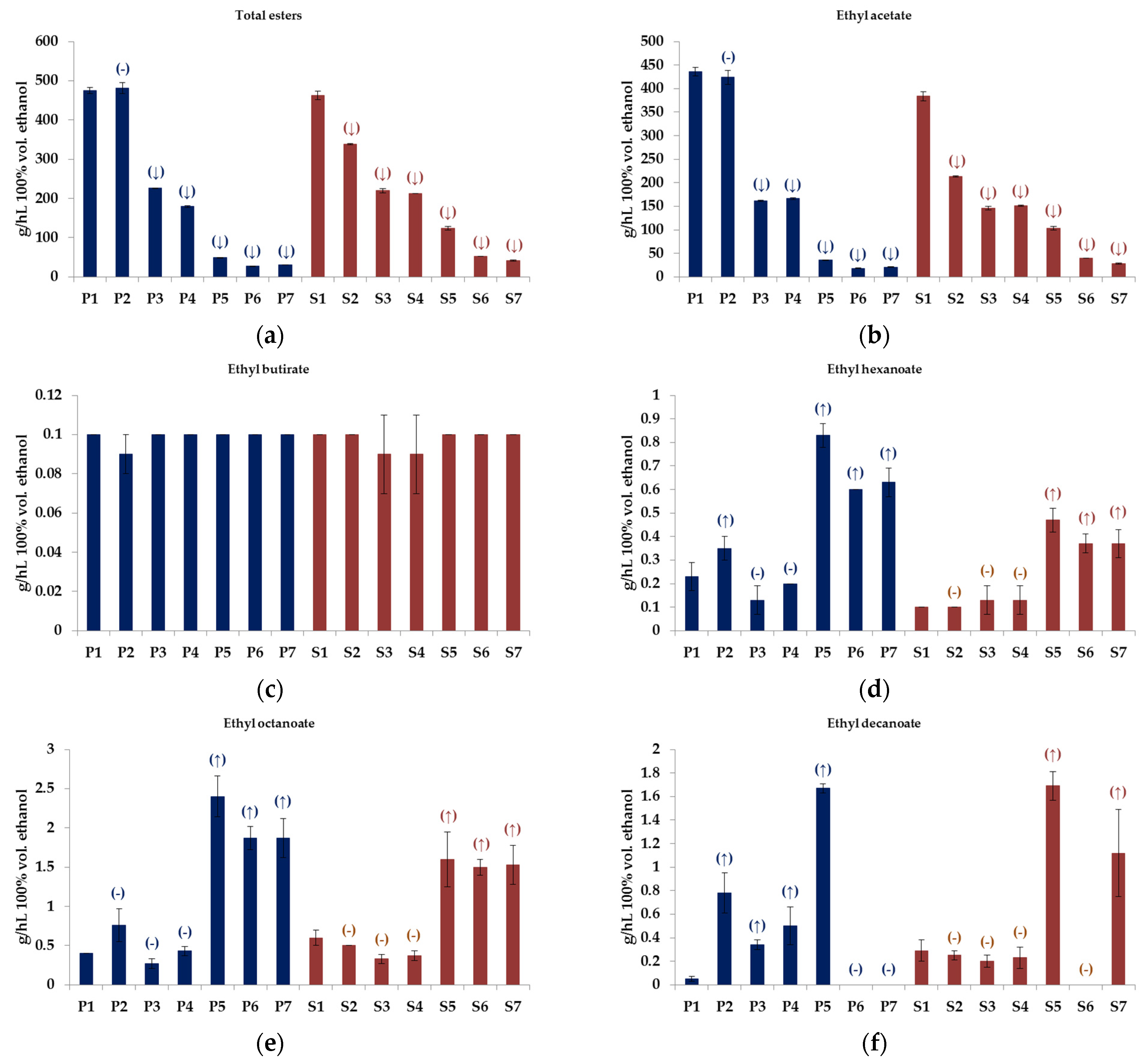 Processes 11 00863 g002a
