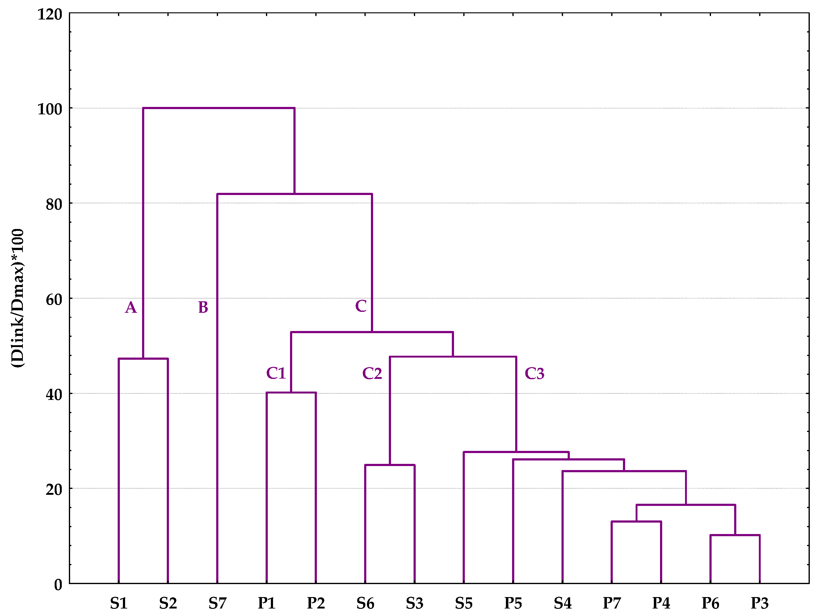 Processes 11 00863 g007