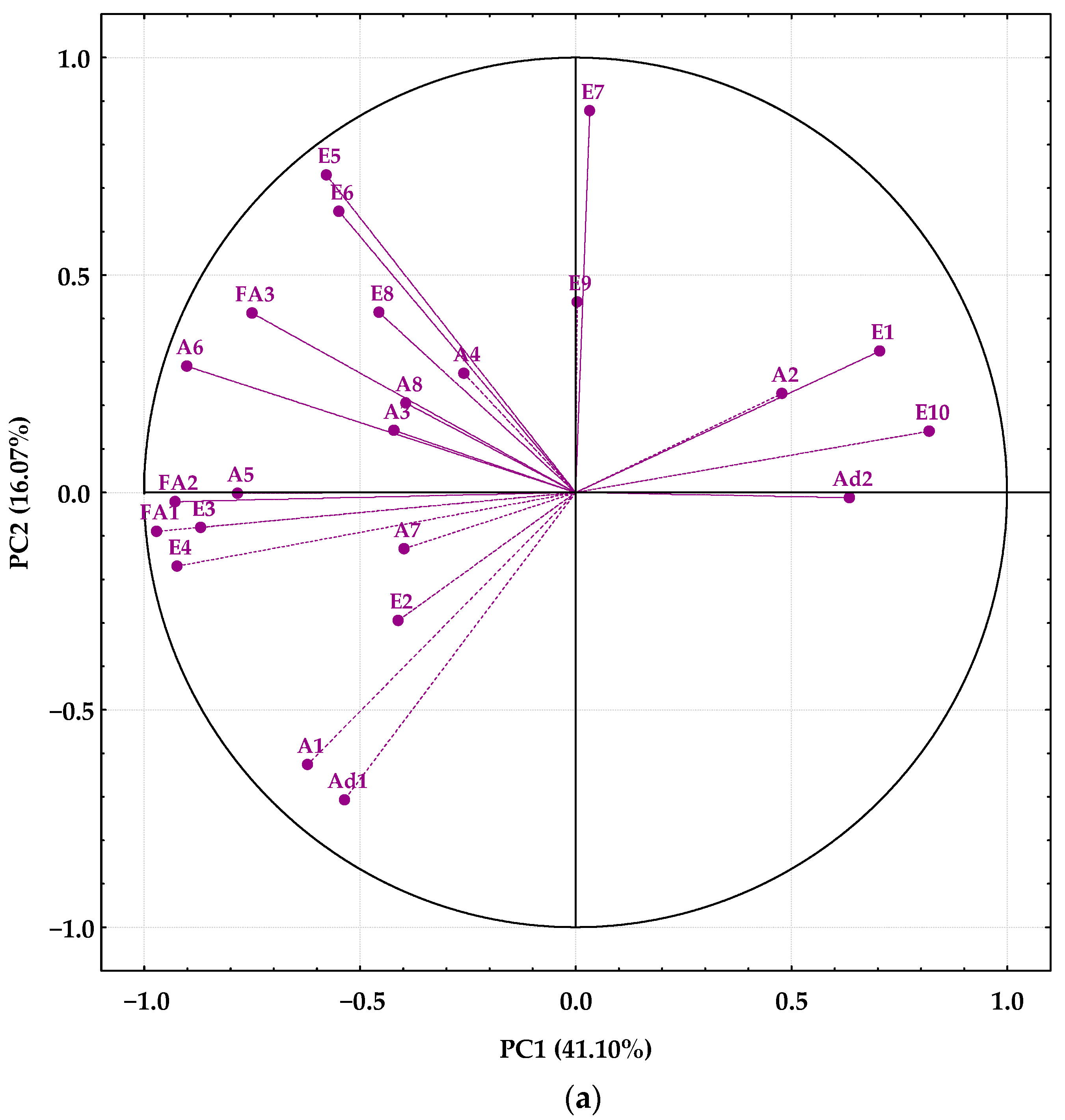 Processes 11 00863 g008a