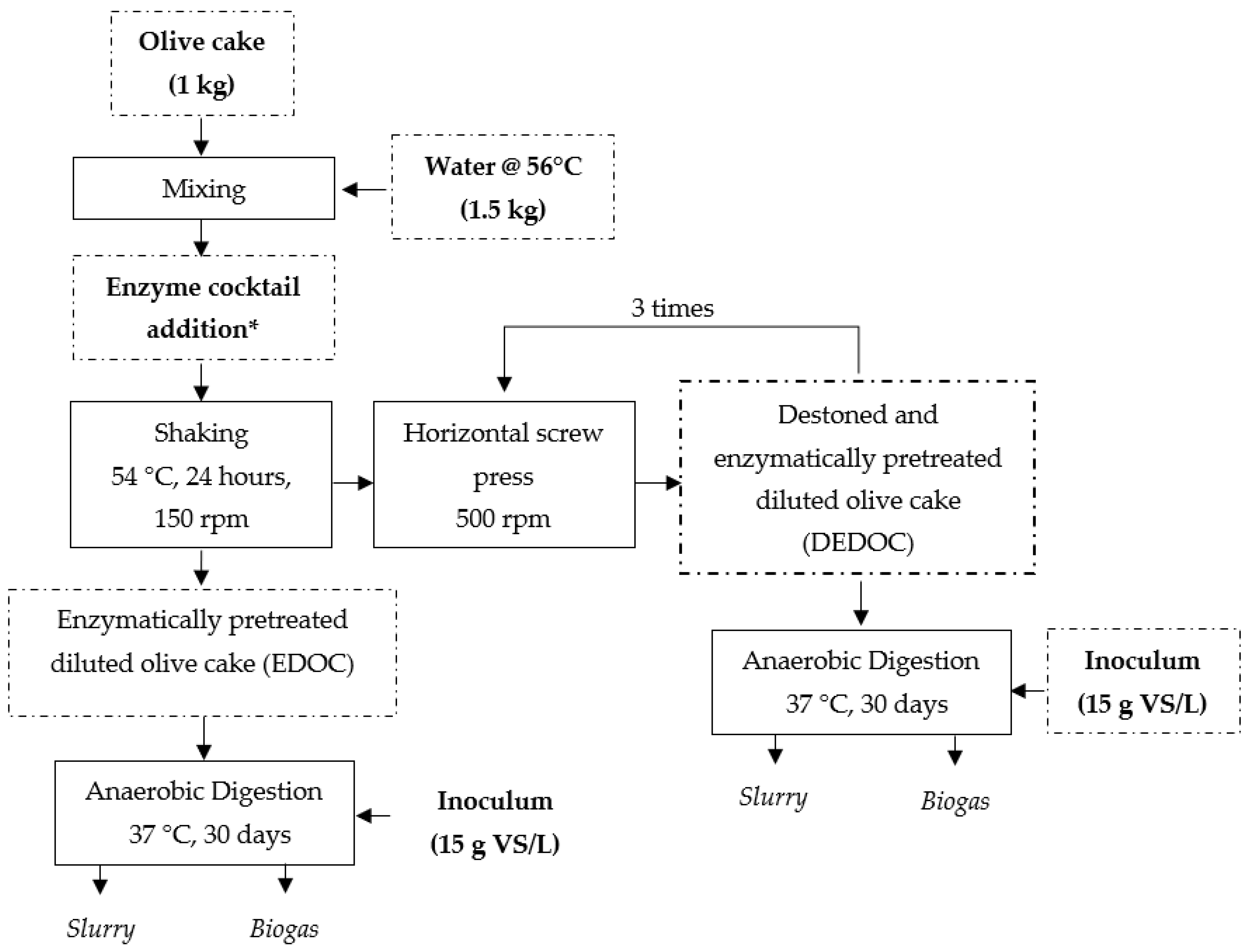 Processes 11 00865 g001