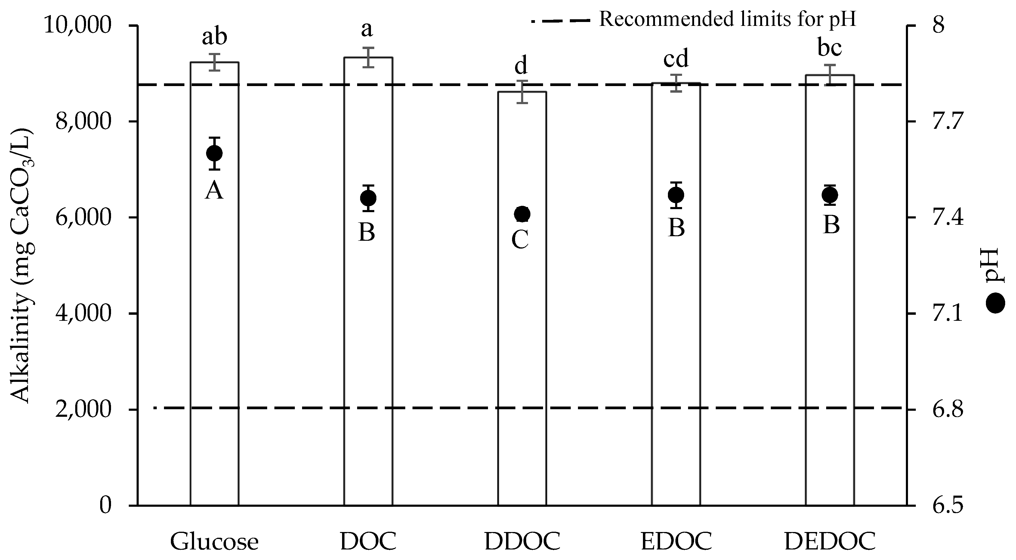 Processes 11 00865 g005