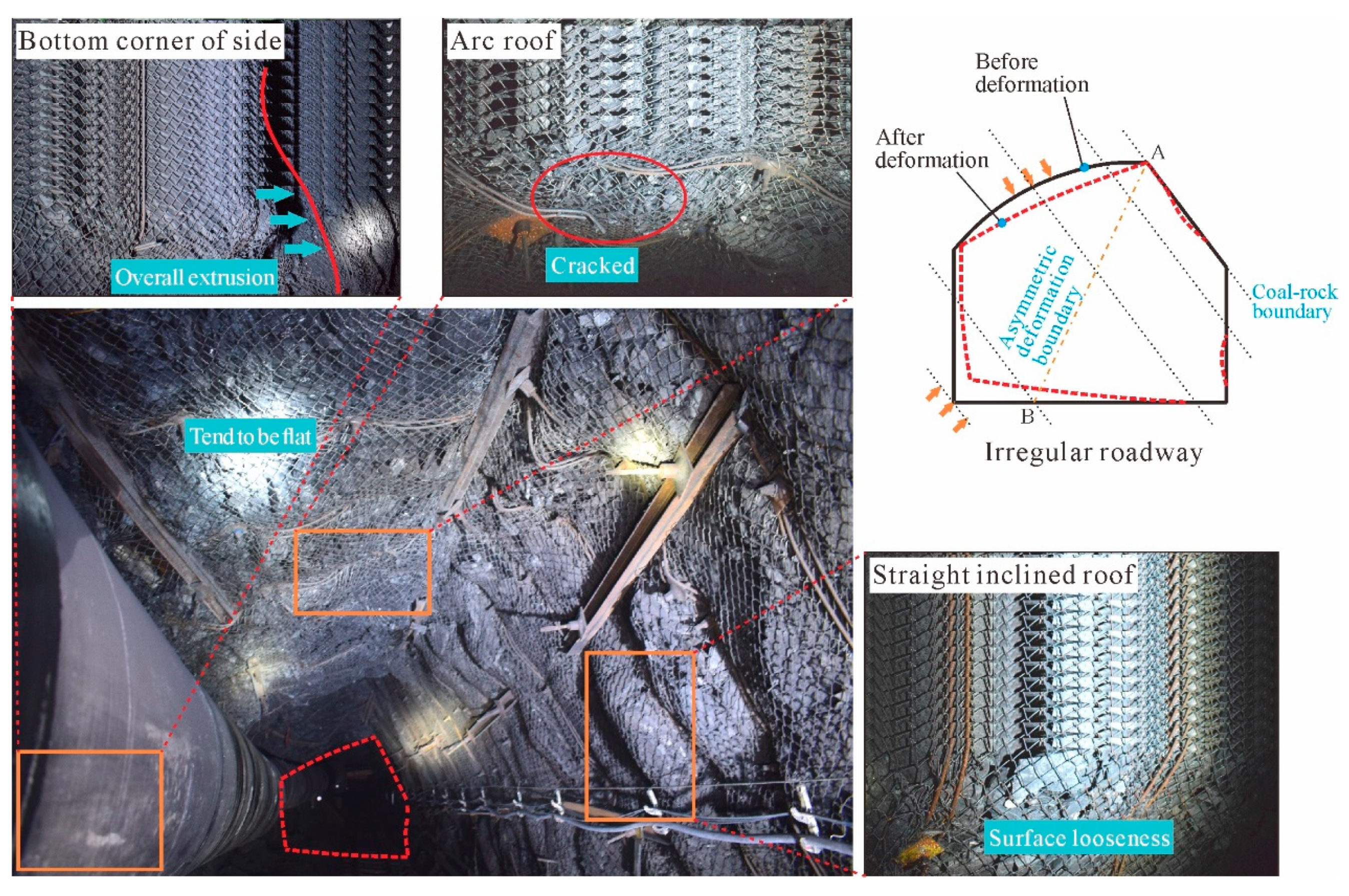 Processes 11 00866 g003 Processes 11 00866 g003