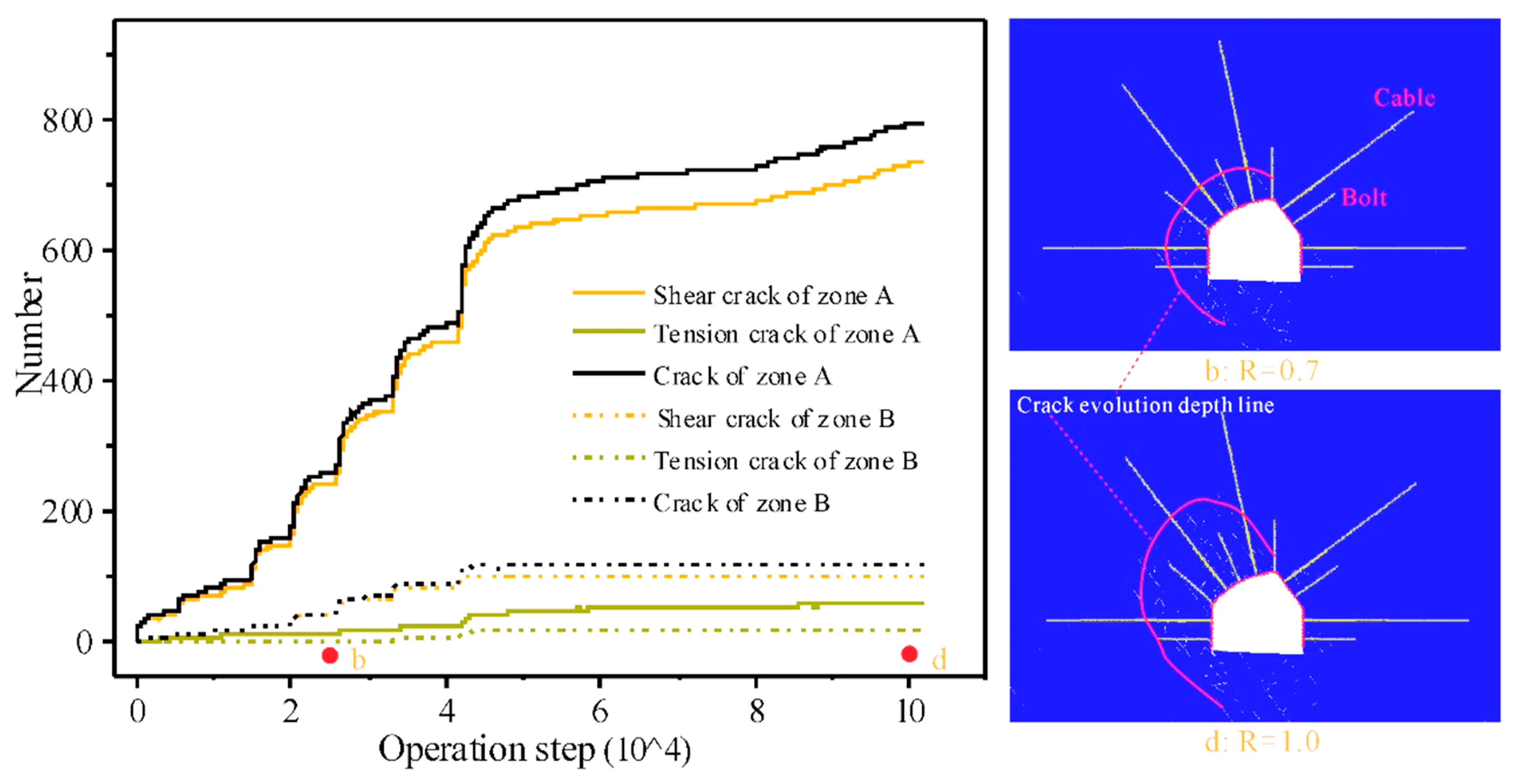 Processes 11 00866 g011 Processes 11 00866 g011