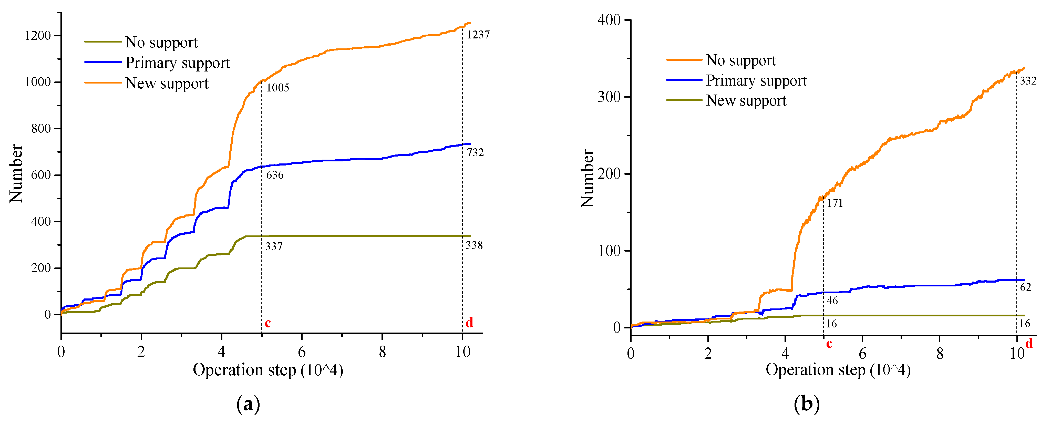 Processes 11 00866 g019 Processes 11 00866 g019