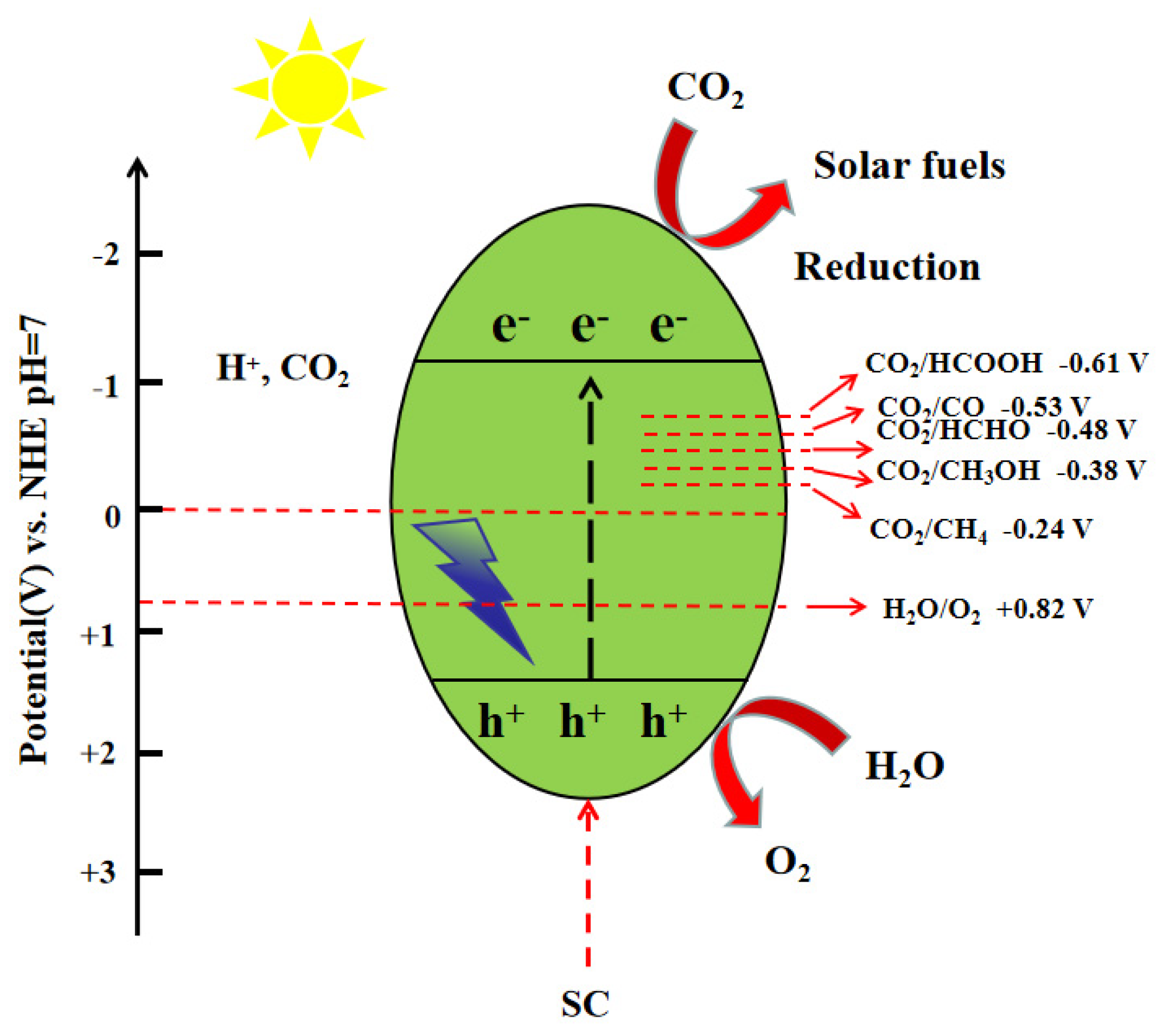 Processes 11 00867 g002 Processes 11 00867 g002
