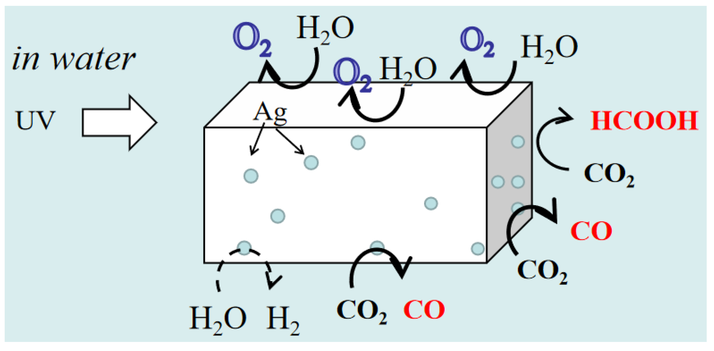 Processes 11 00867 g004 Processes 11 00867 g004