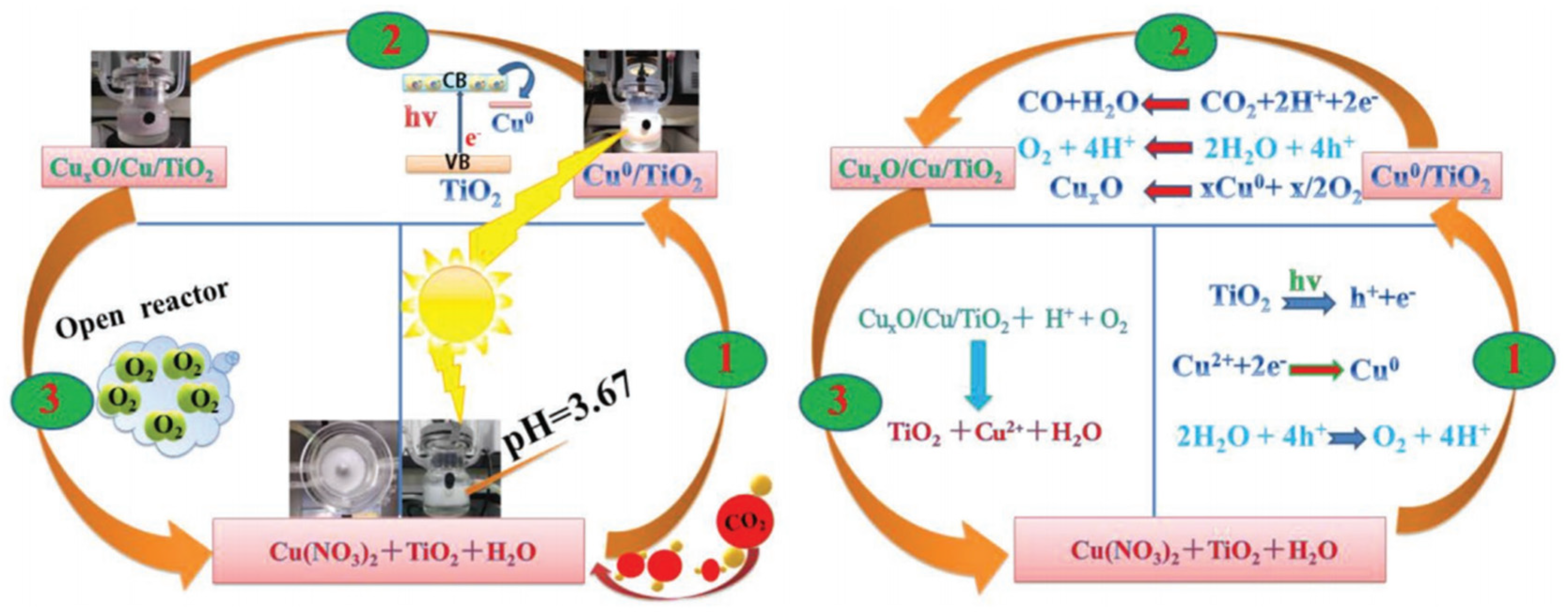 Processes 11 00867 g006 Processes 11 00867 g006