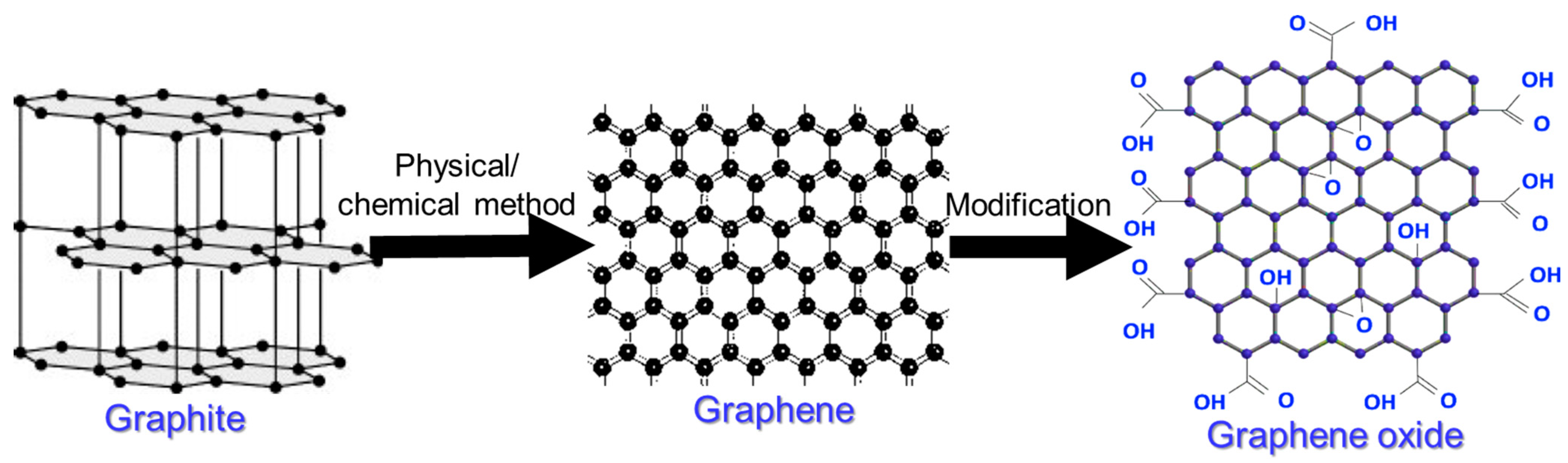Processes 11 00868 g001