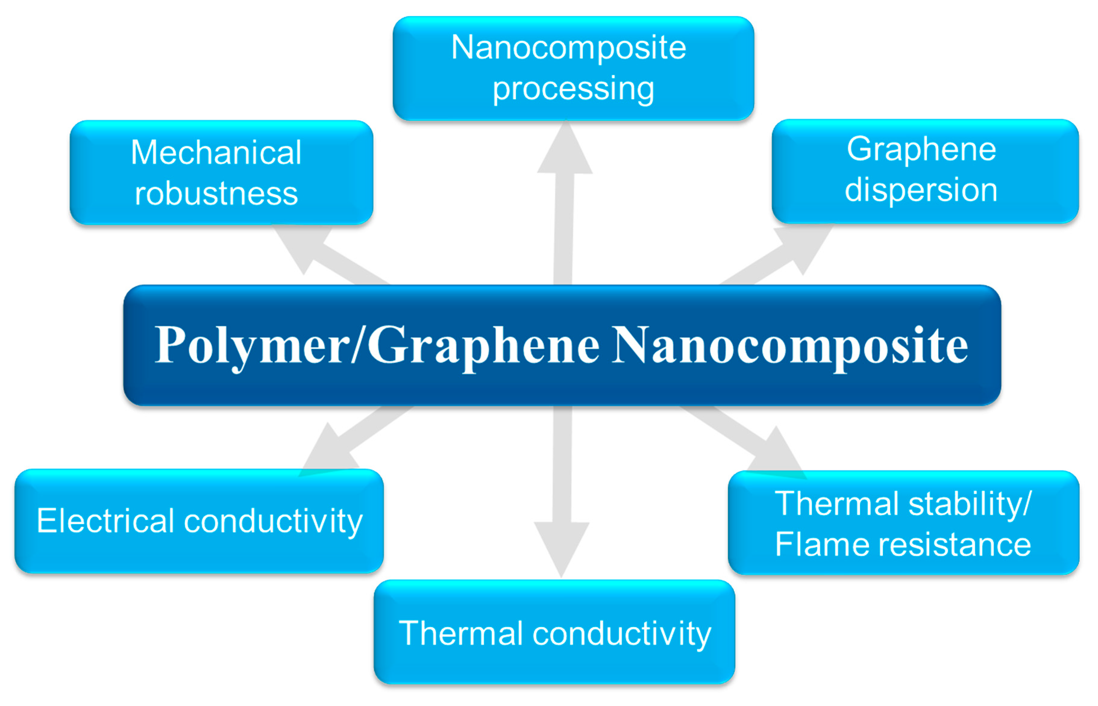 Processes 11 00868 g002