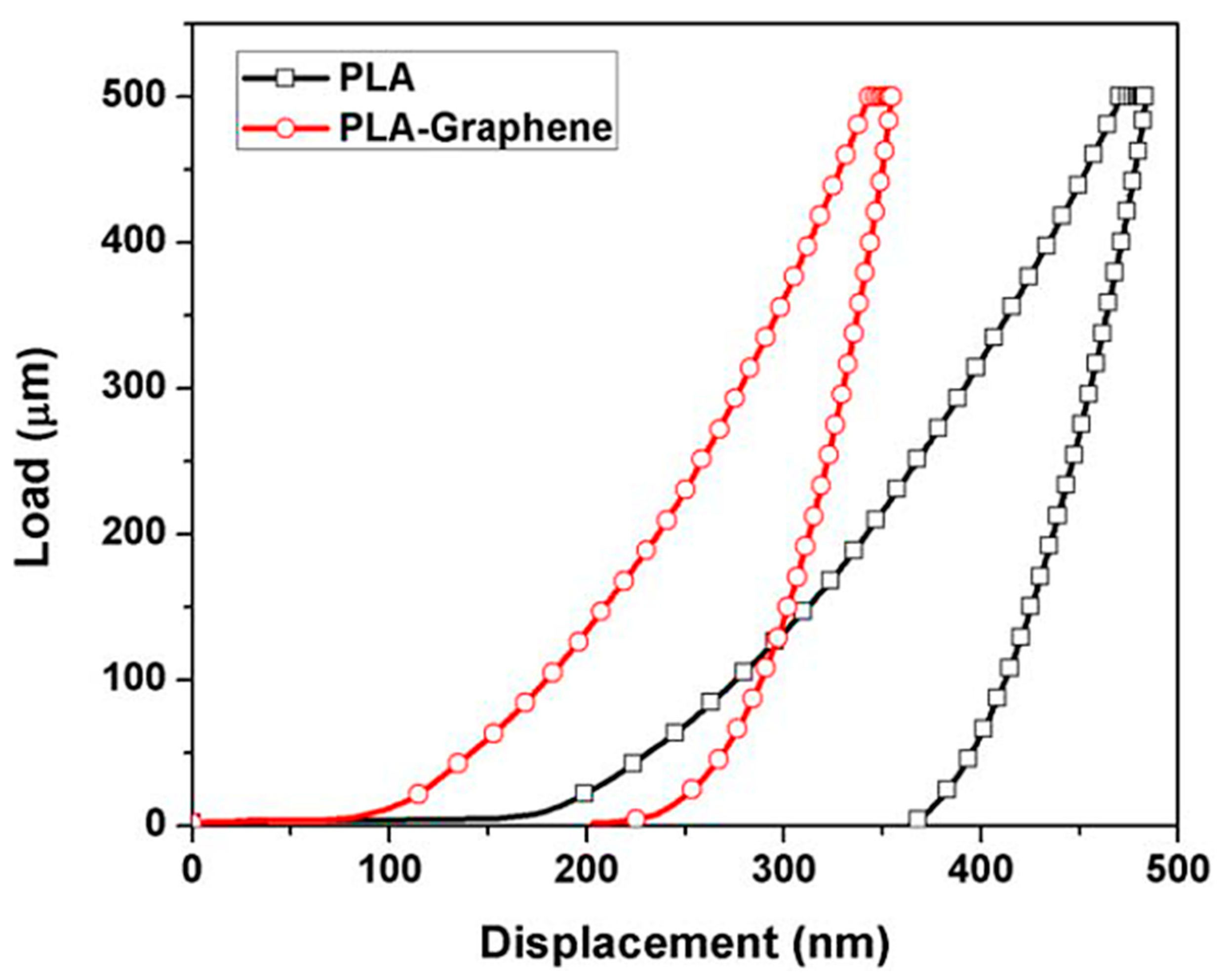 Processes 11 00868 g008