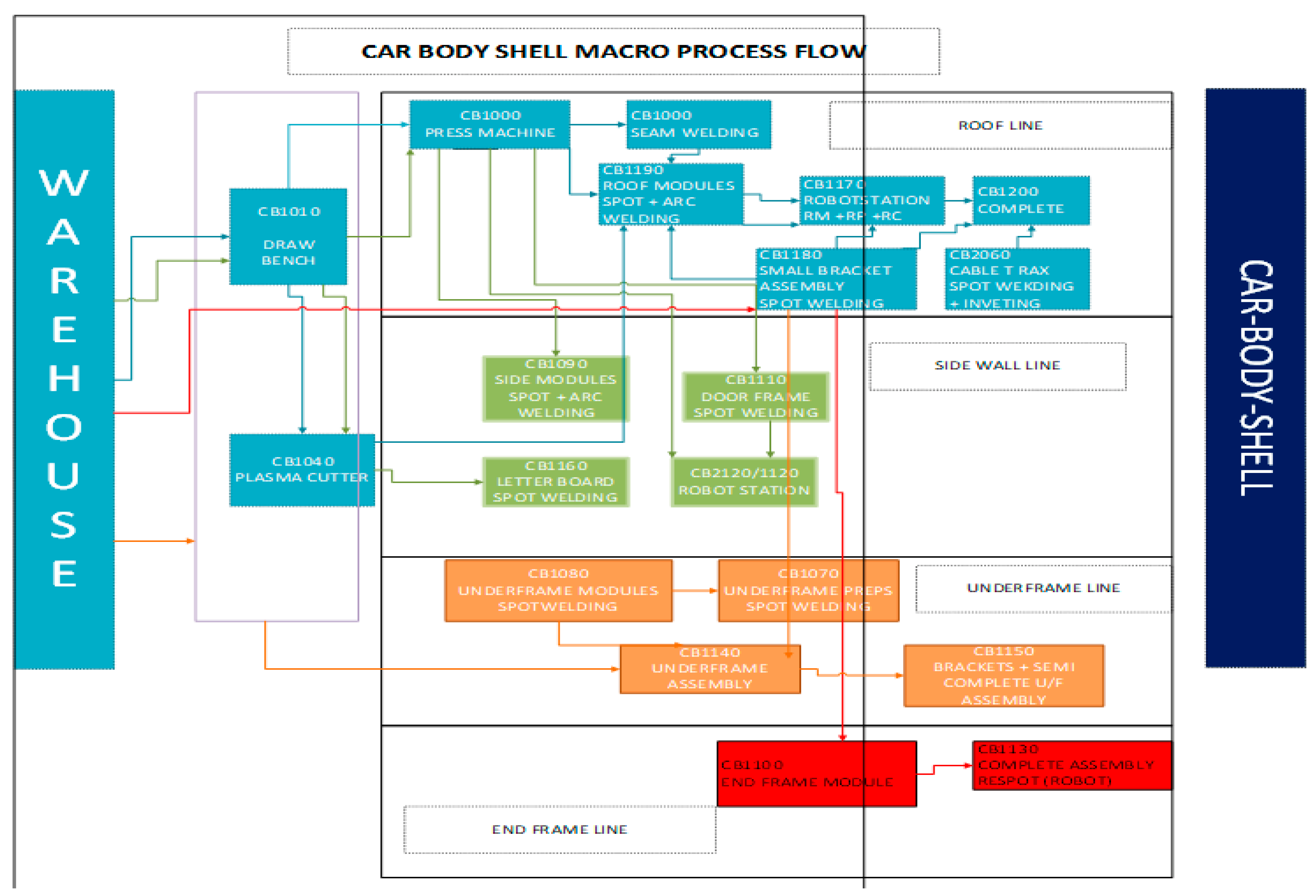 Processes 11 00869 g003 Processes 11 00869 g003