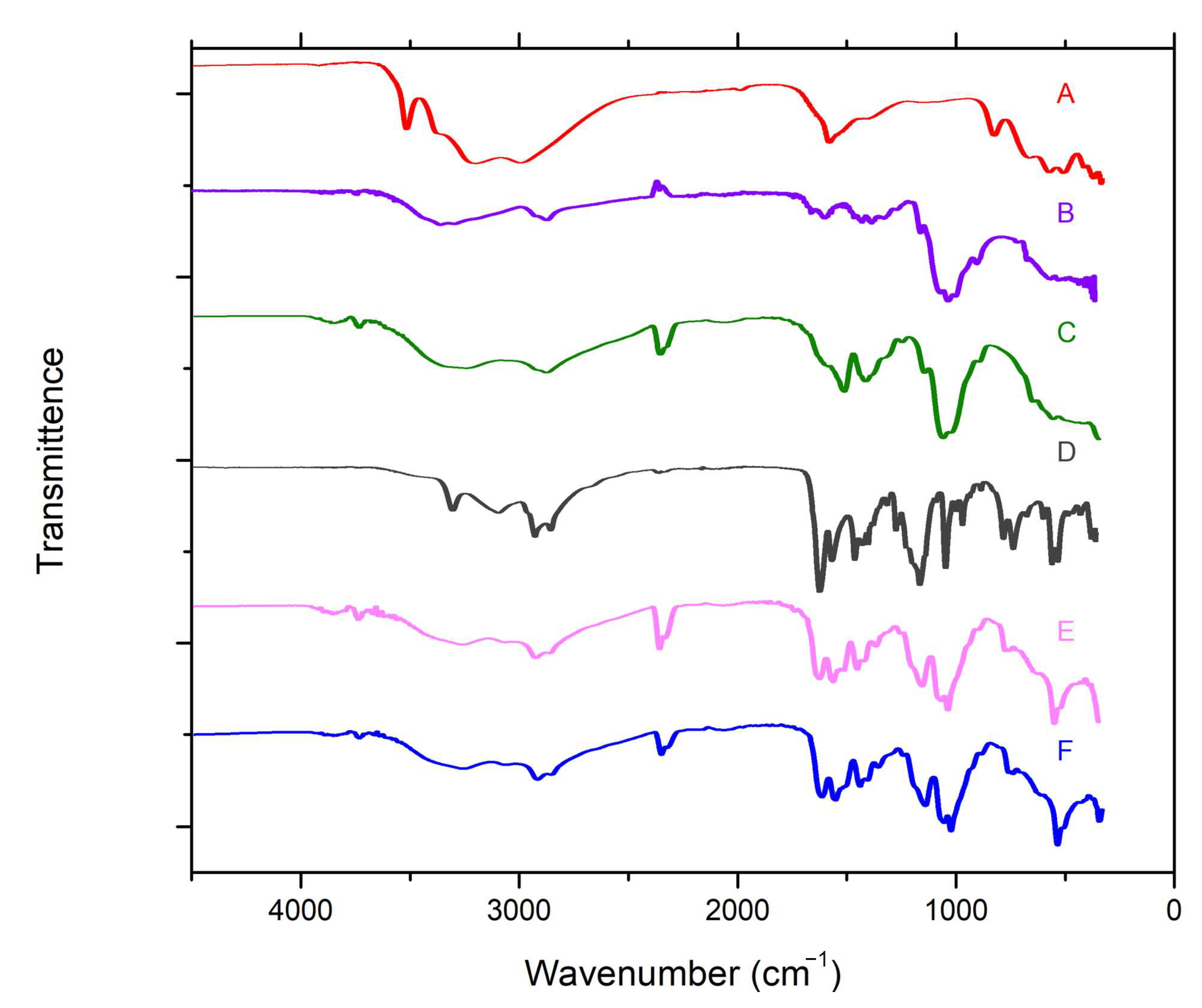 Processes 11 00870 g002 Processes 11 00870 g002