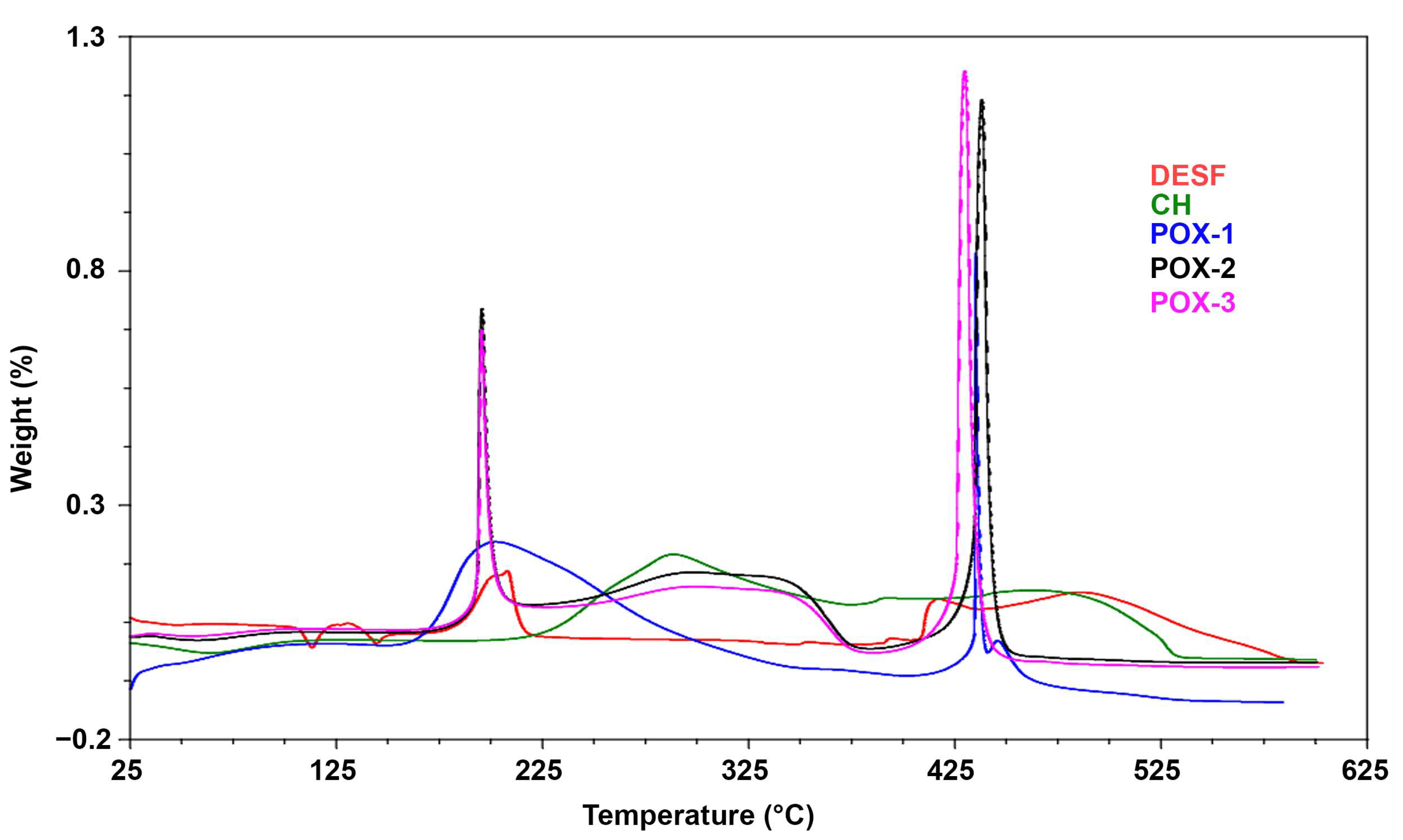 Processes 11 00870 g005 Processes 11 00870 g005