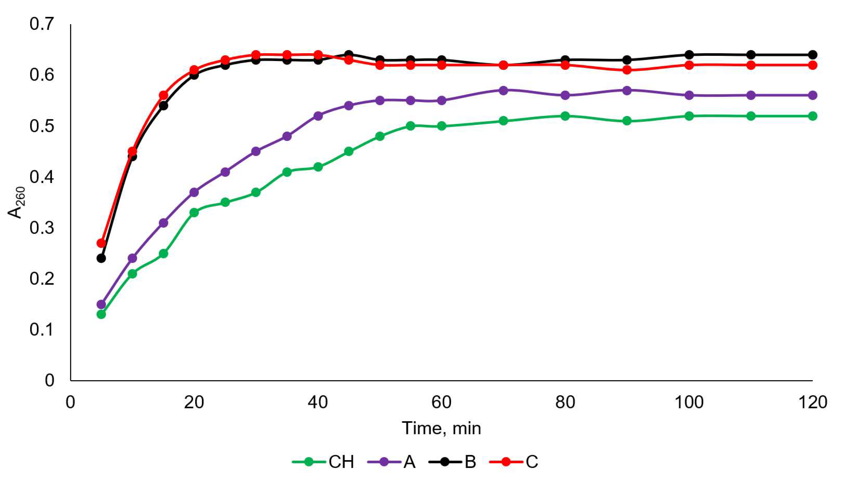 Processes 11 00870 g006 Processes 11 00870 g006