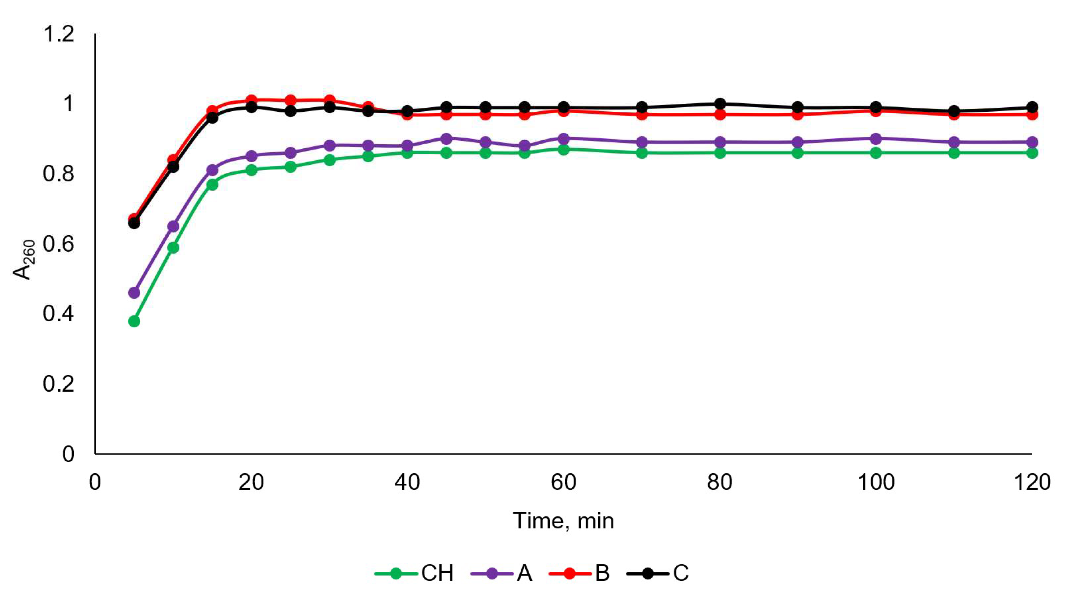 Processes 11 00870 g007 Processes 11 00870 g007