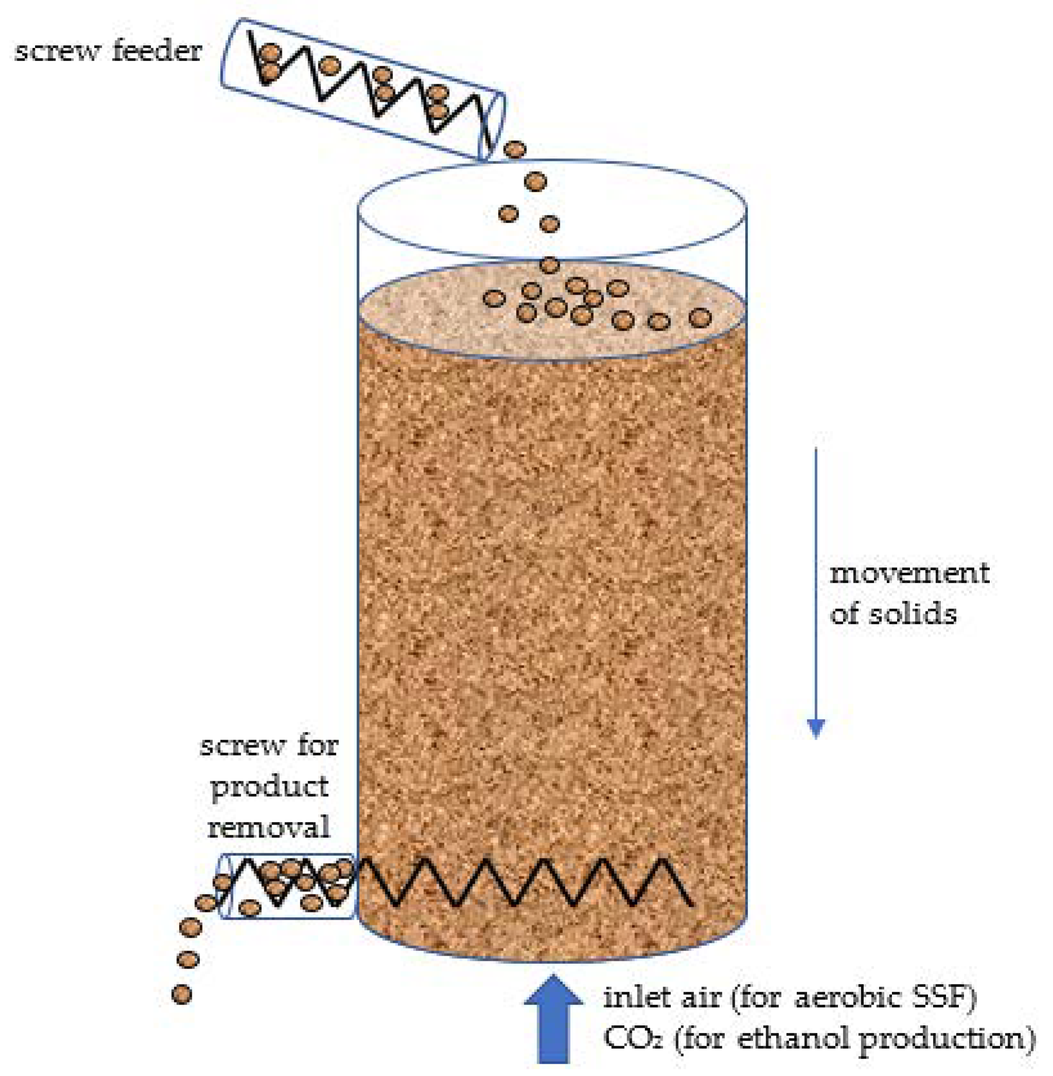 Processes 11 00872 g005 Processes 11 00872 g005