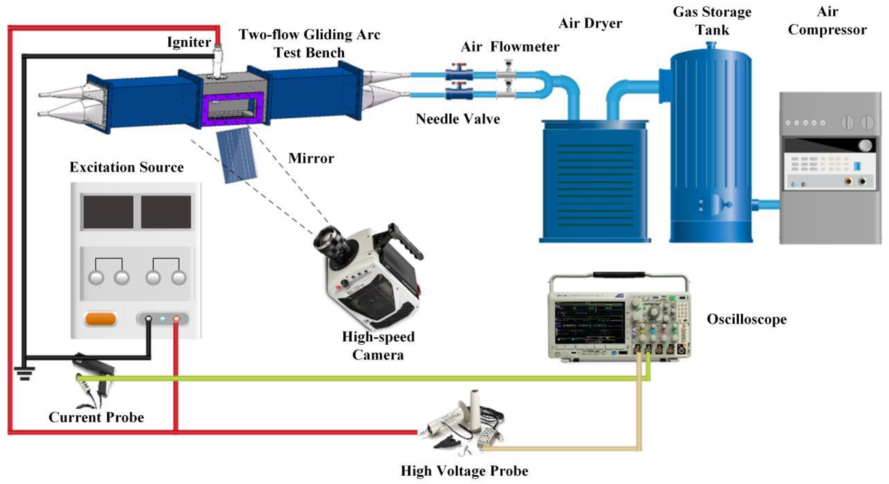 Processes Free FullText Characterization of a Gliding Arc Igniter