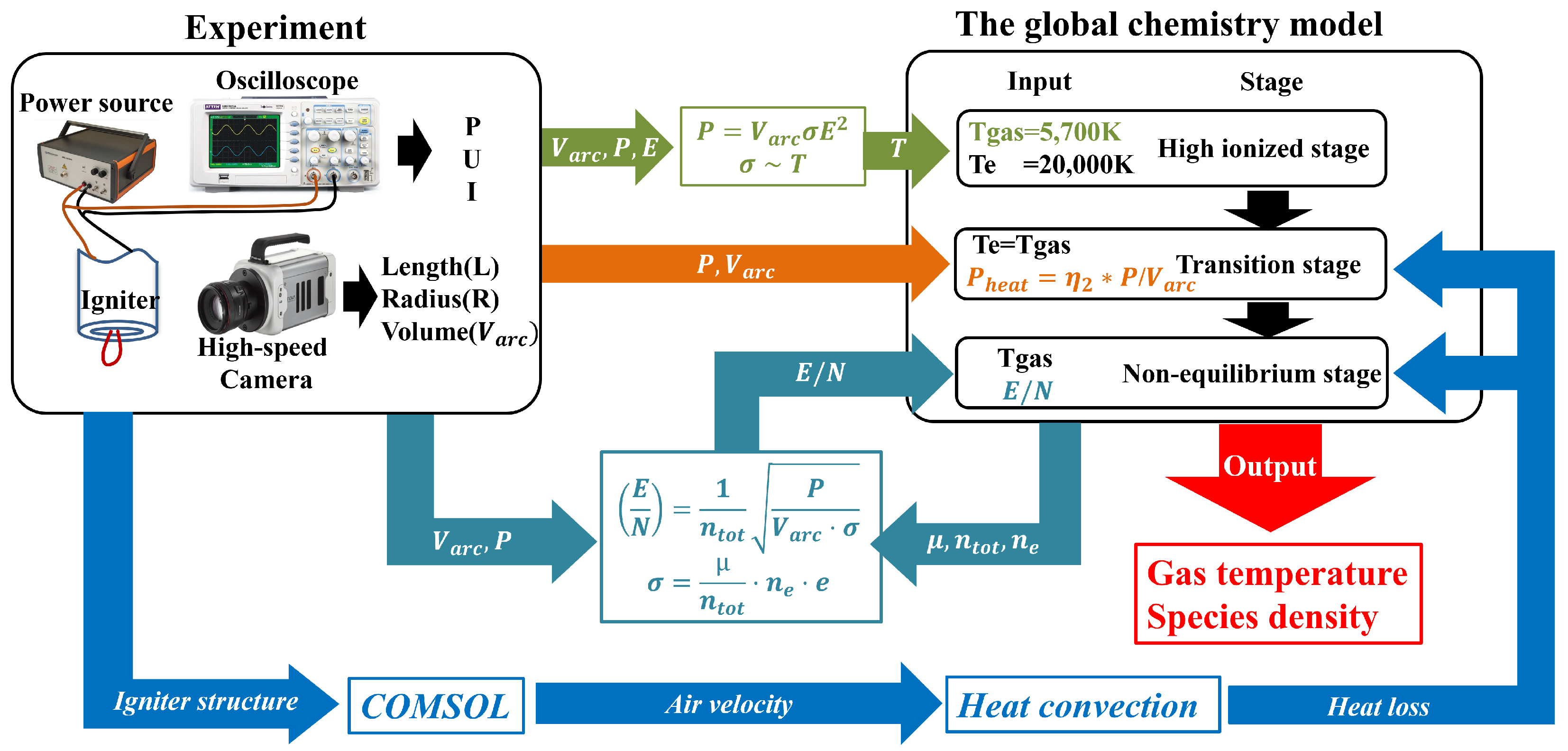 Processes 11 00873 g004