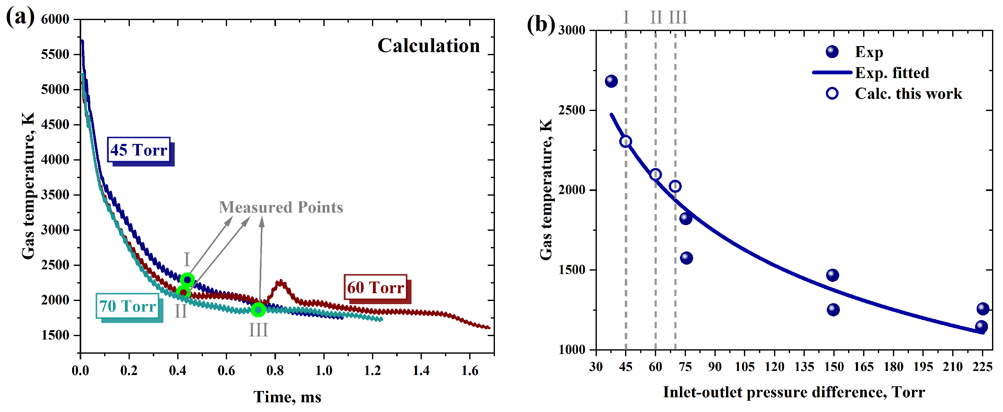 Processes 11 00873 g006