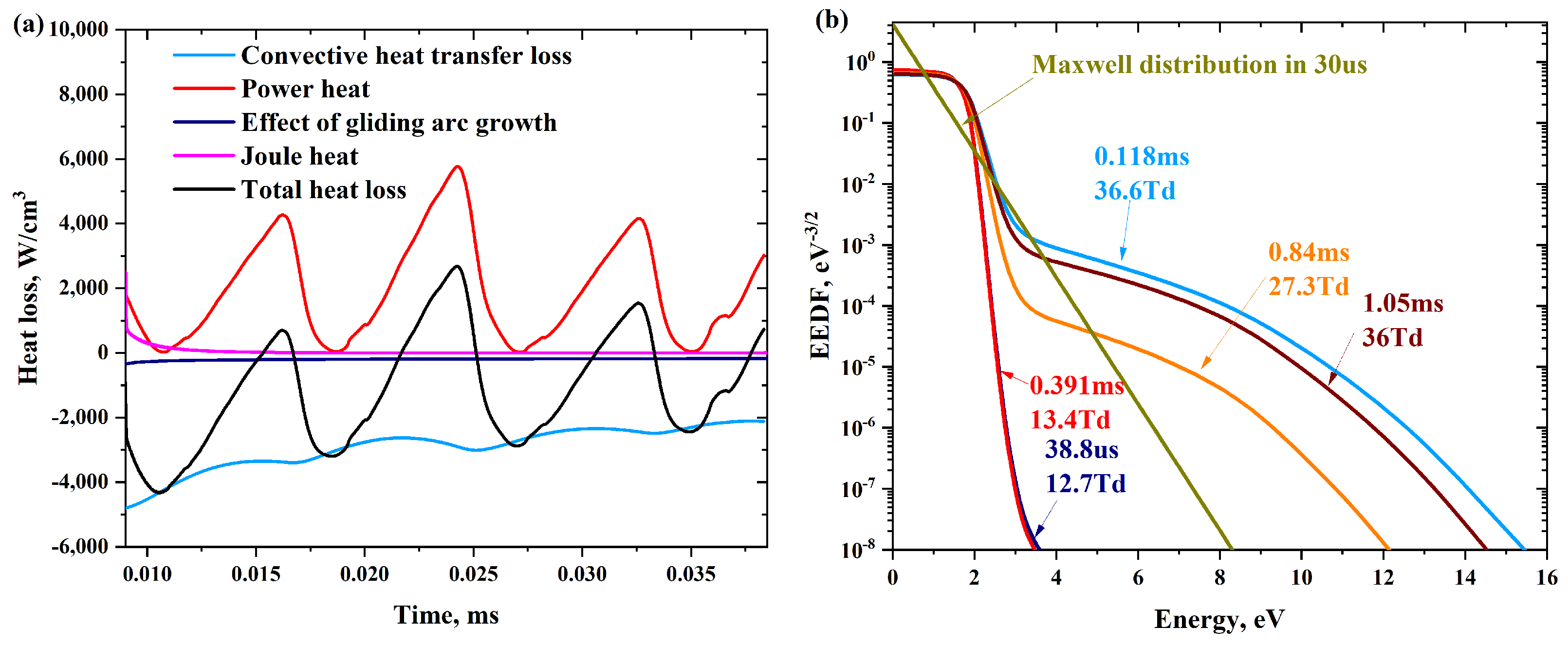 Processes 11 00873 g010