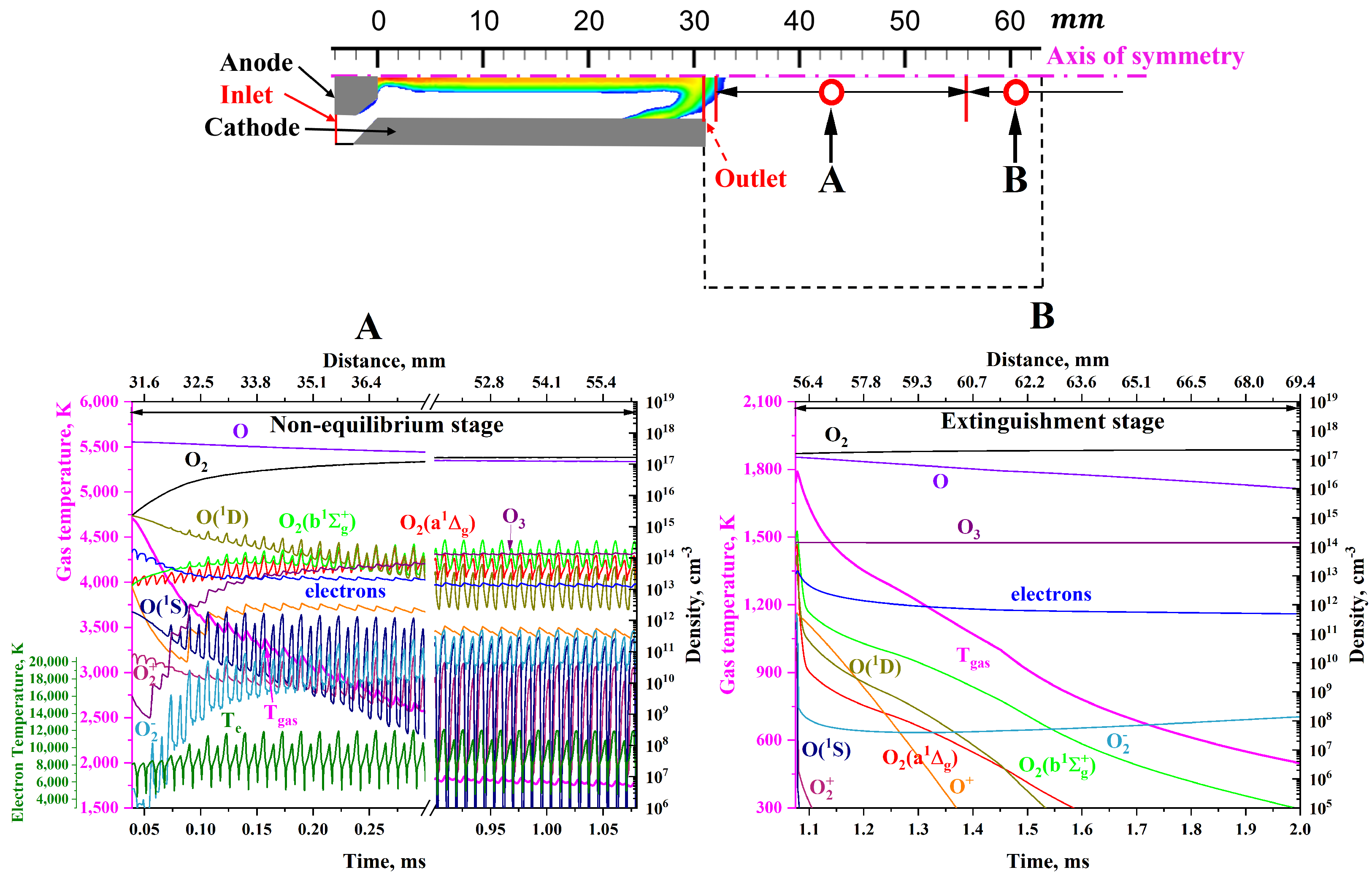 Processes 11 00873 g012