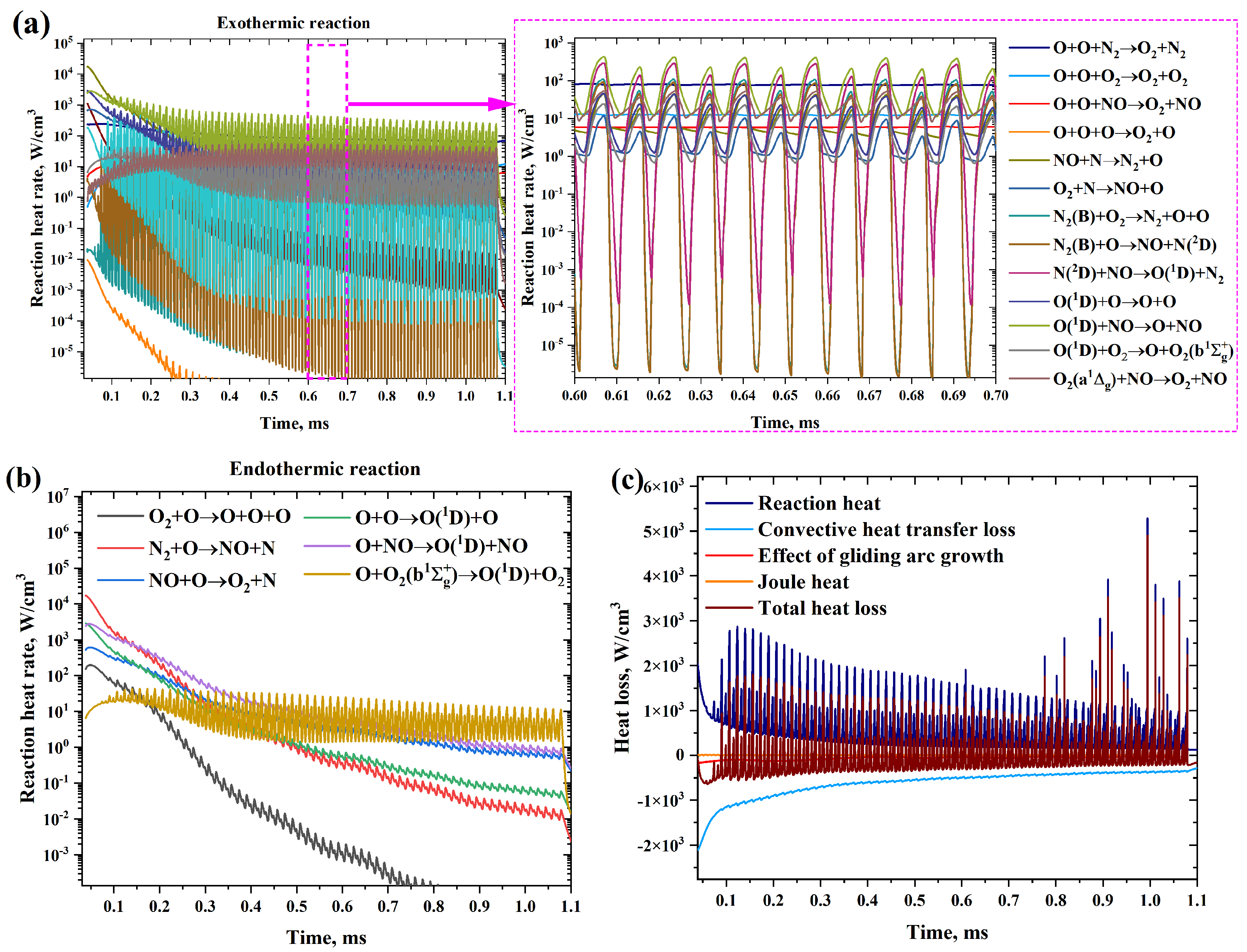 Processes 11 00873 g014