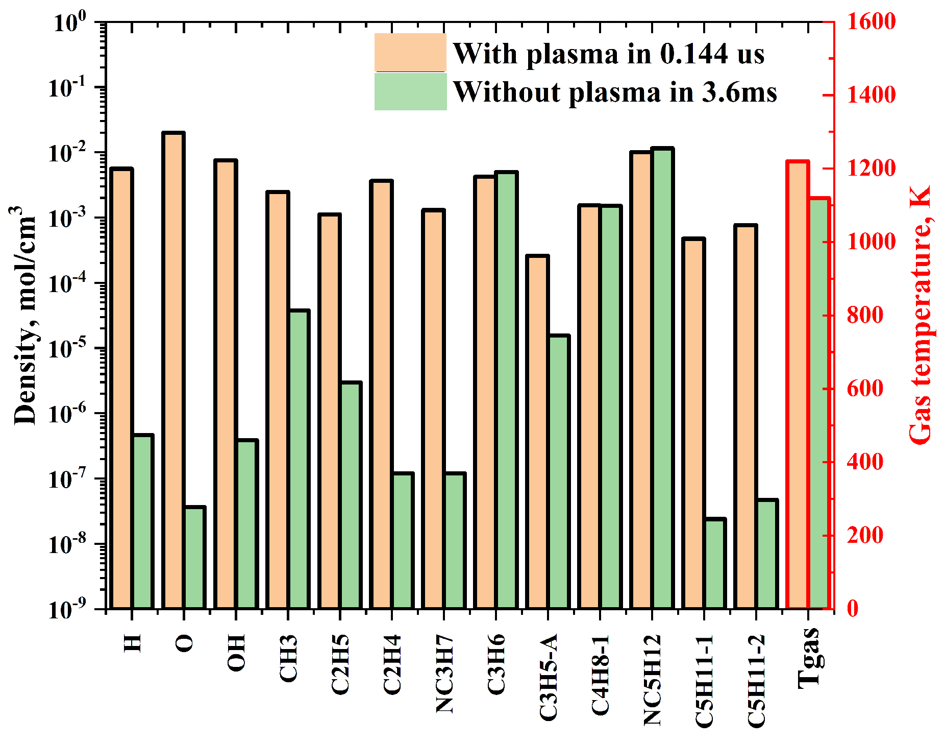 Processes 11 00873 g017
