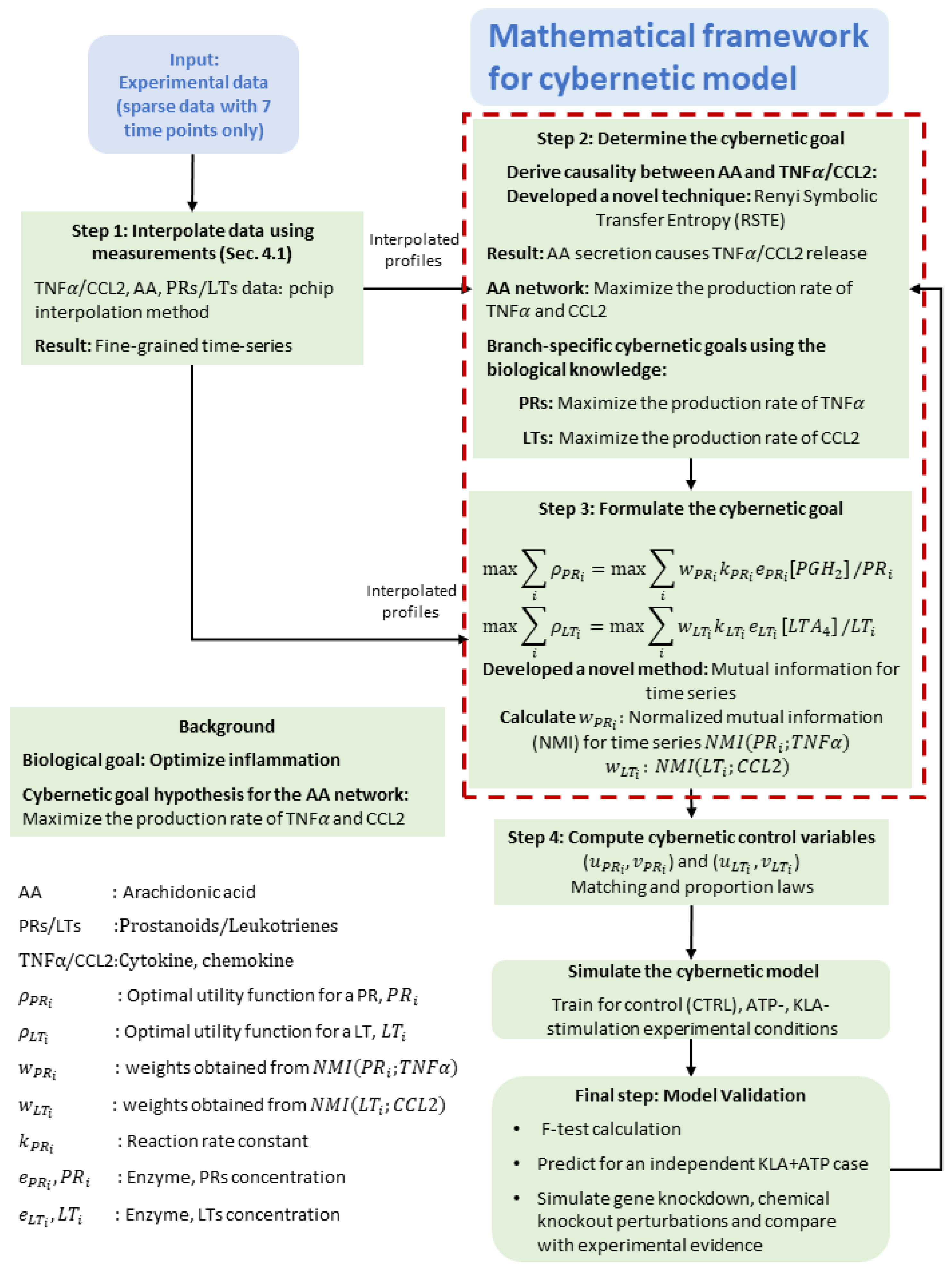 Processes 11 00874 g002