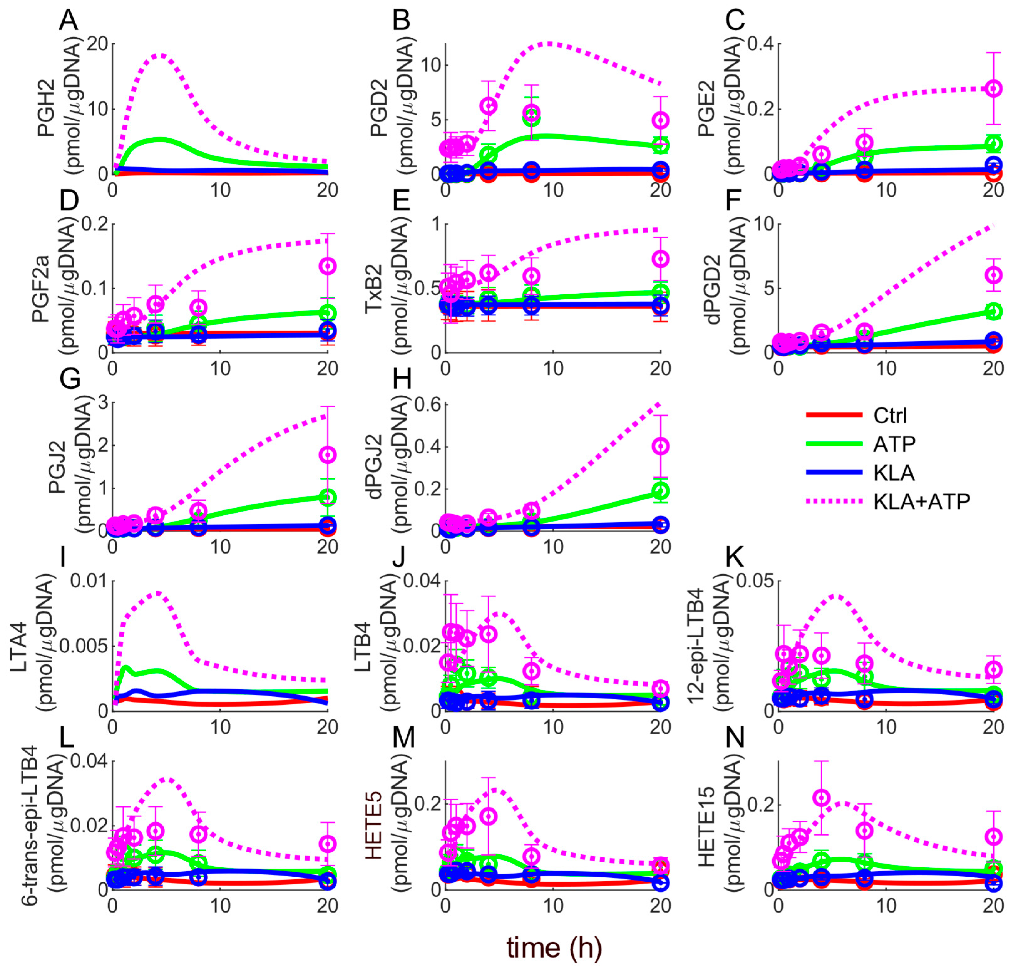 Processes 11 00874 g003