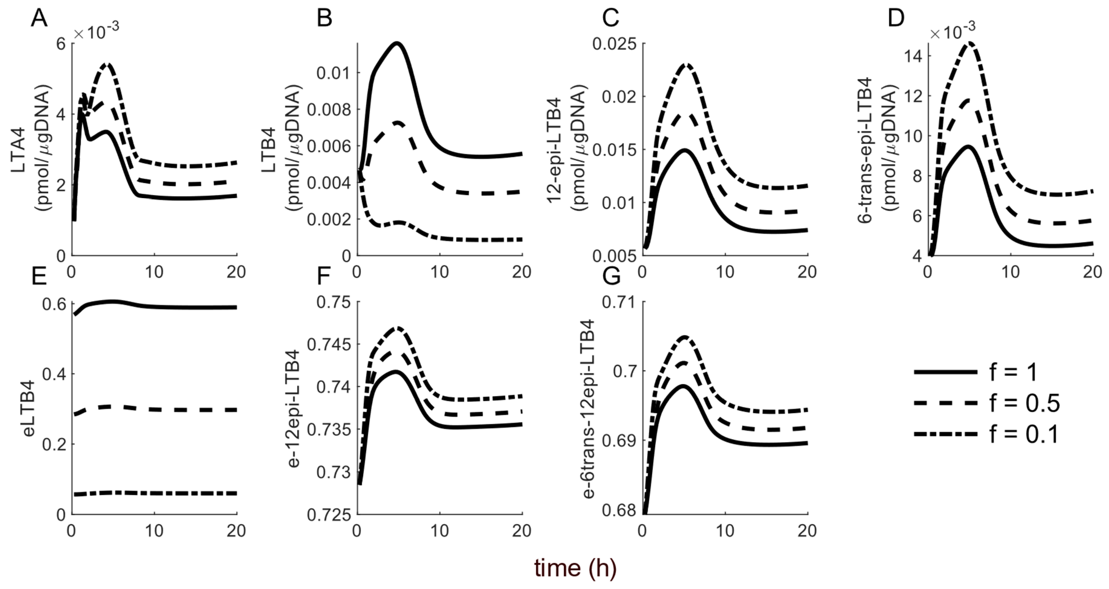 Processes 11 00874 g006