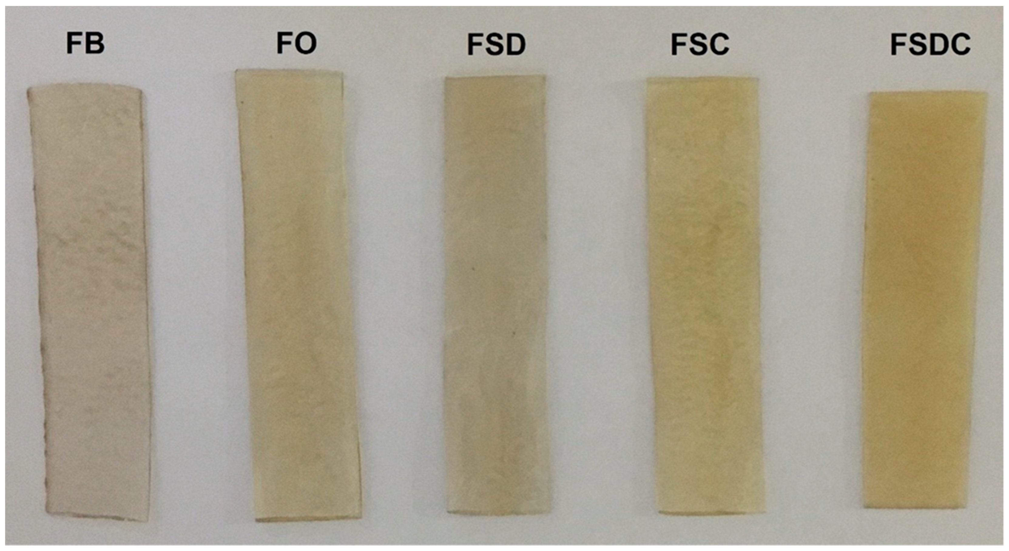 Processes 11 00876 g001