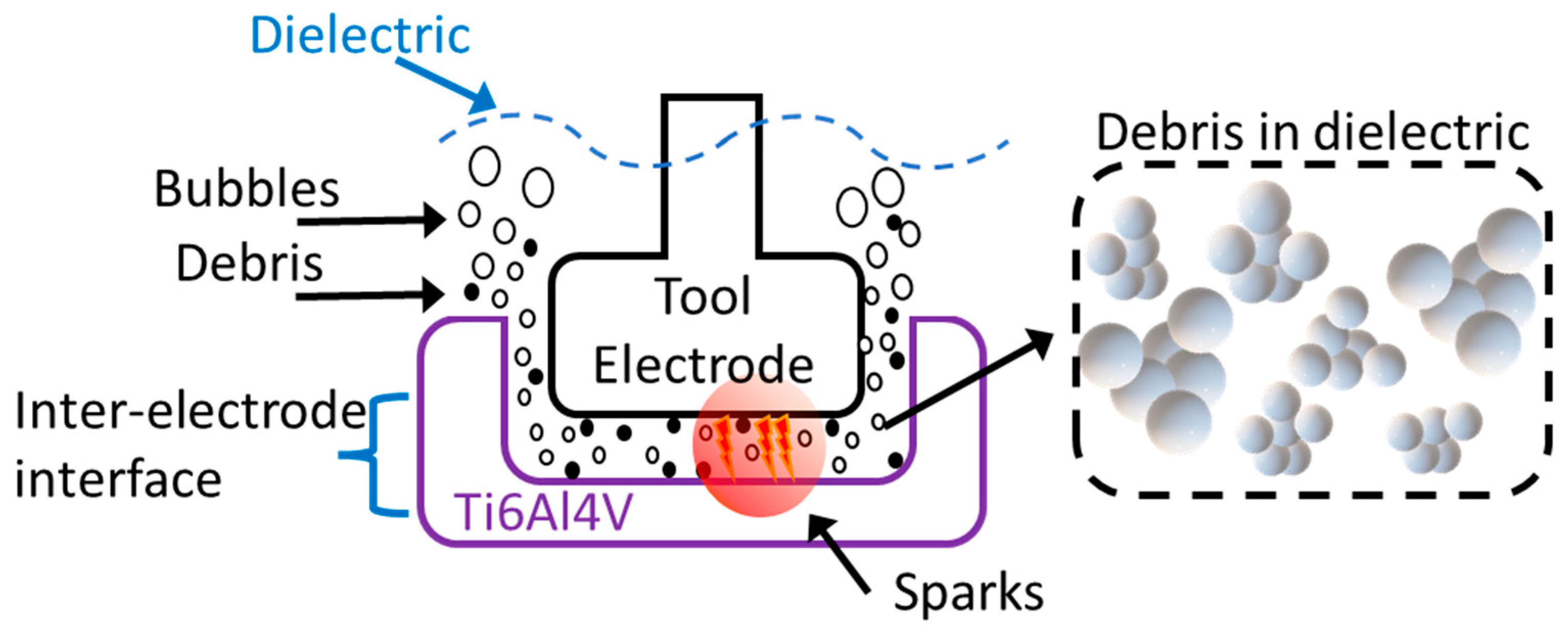 Processes 11 00877 g001