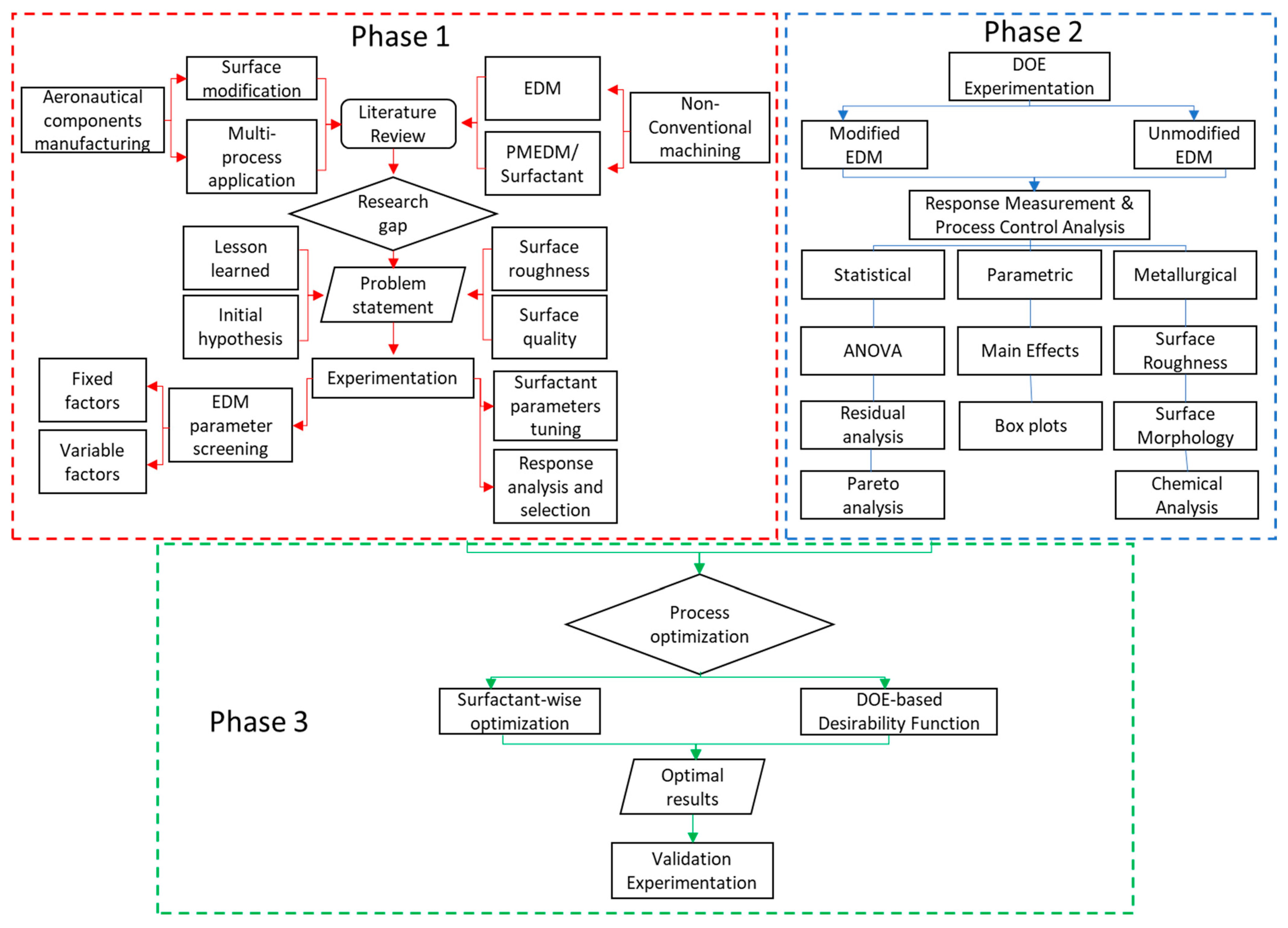 Processes 11 00877 g002