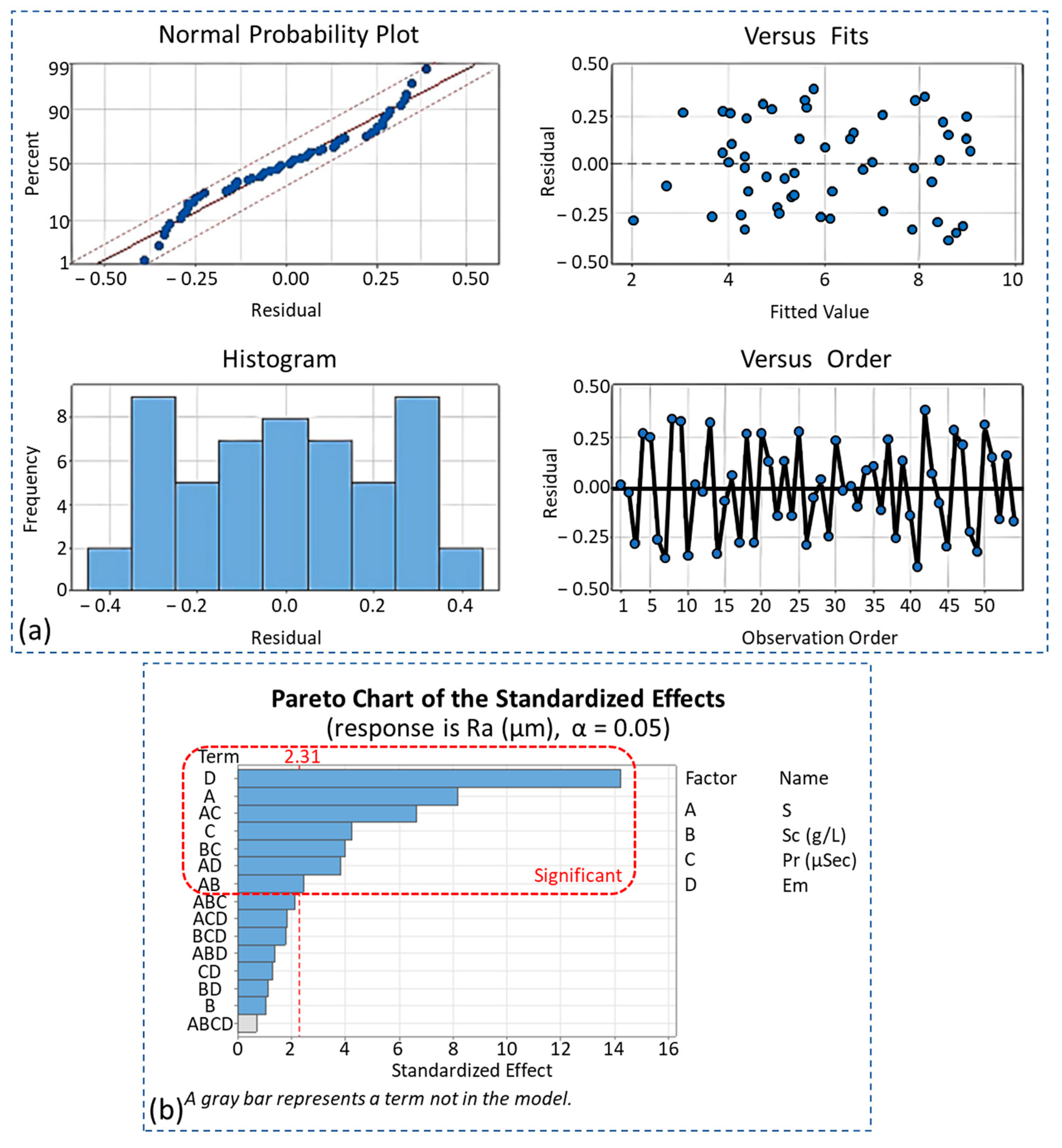 Processes 11 00877 g003