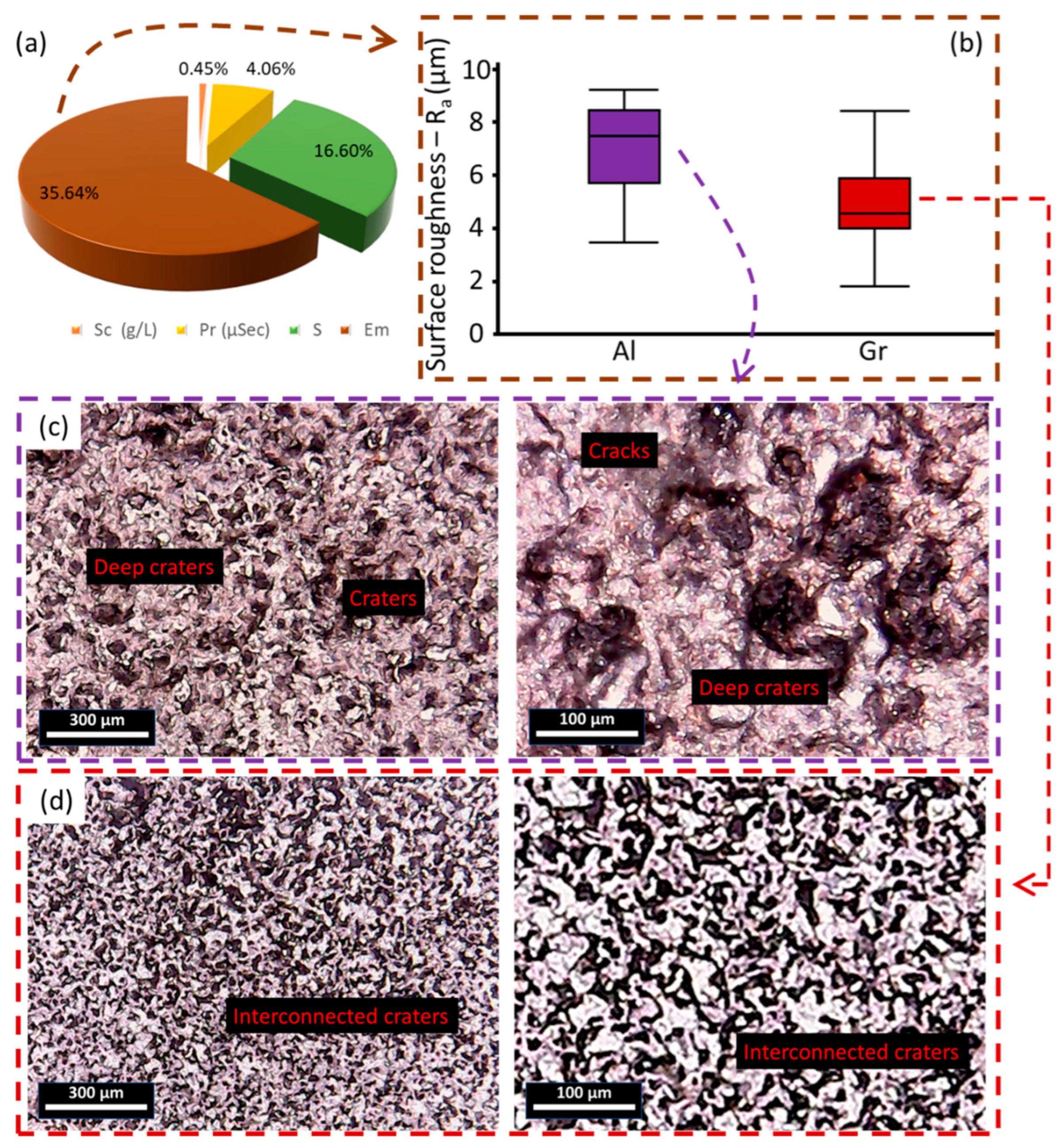 Processes 11 00877 g006
