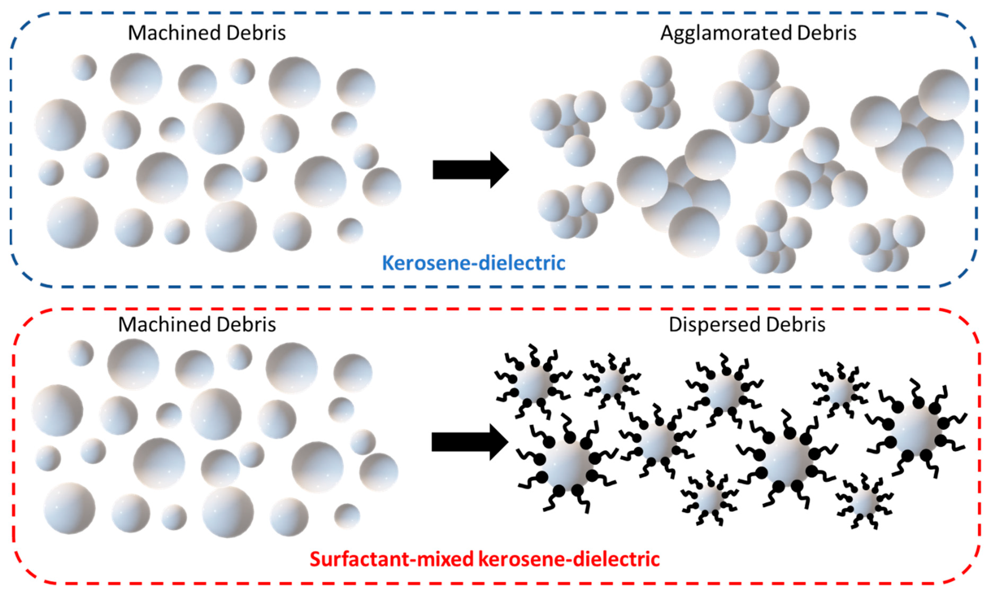 Processes 11 00877 g012