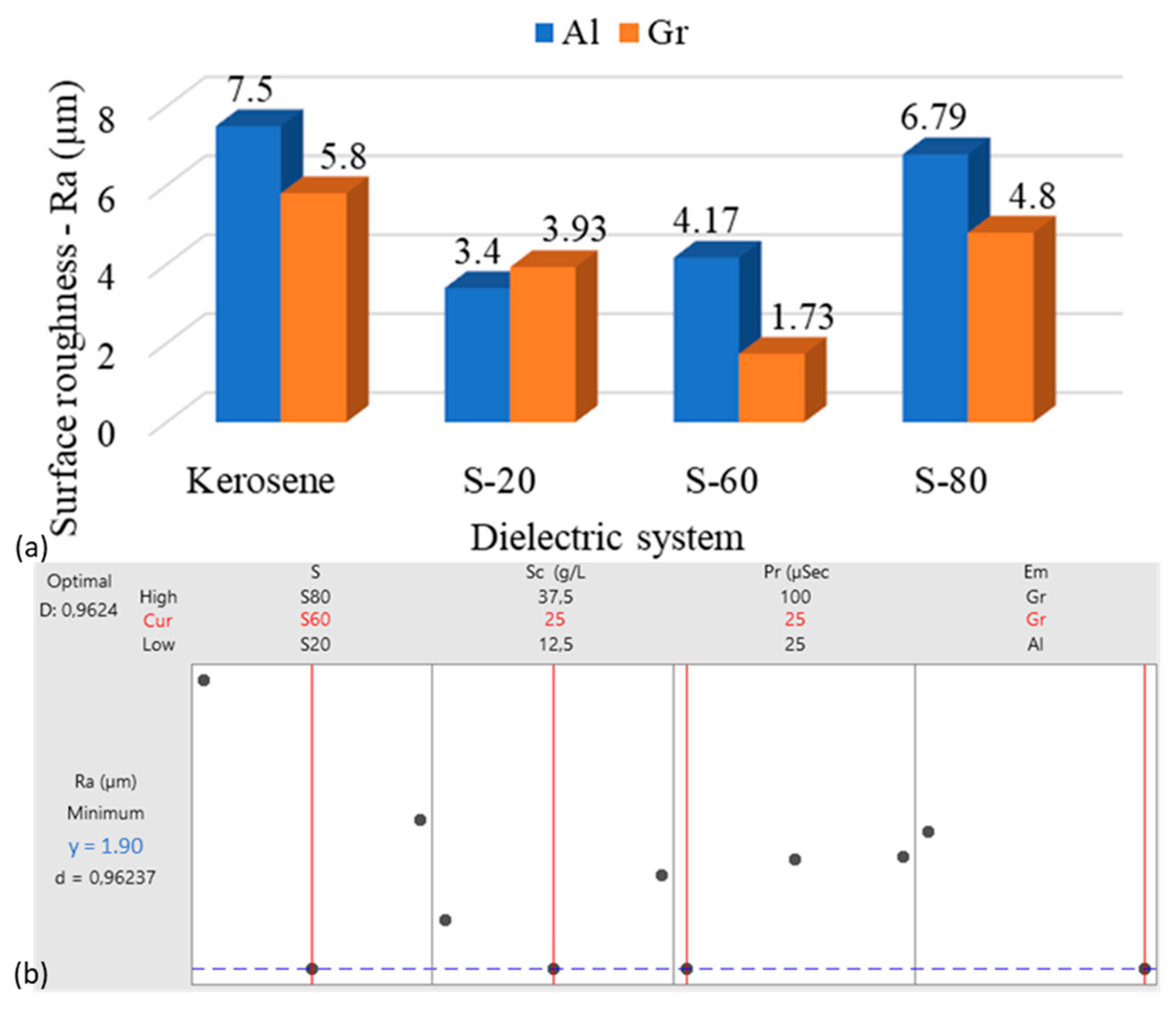 Processes 11 00877 g015