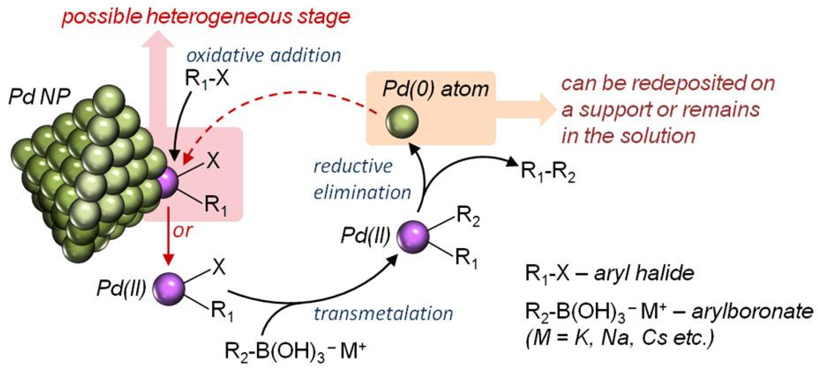 Processes 11 00878 g001 Processes 11 00878 g001